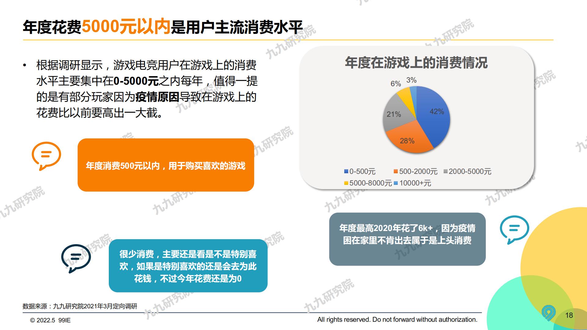 2022中国游戏电竞圈层营销白皮书-九九研究院-2022.5-66页.pdf
