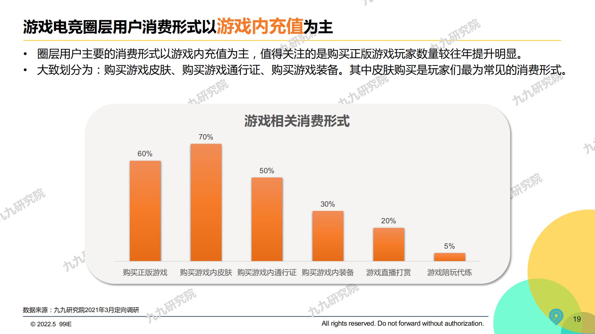 2022中国游戏电竞圈层营销白皮书-九九研究院-2022.5-66页.pdf
