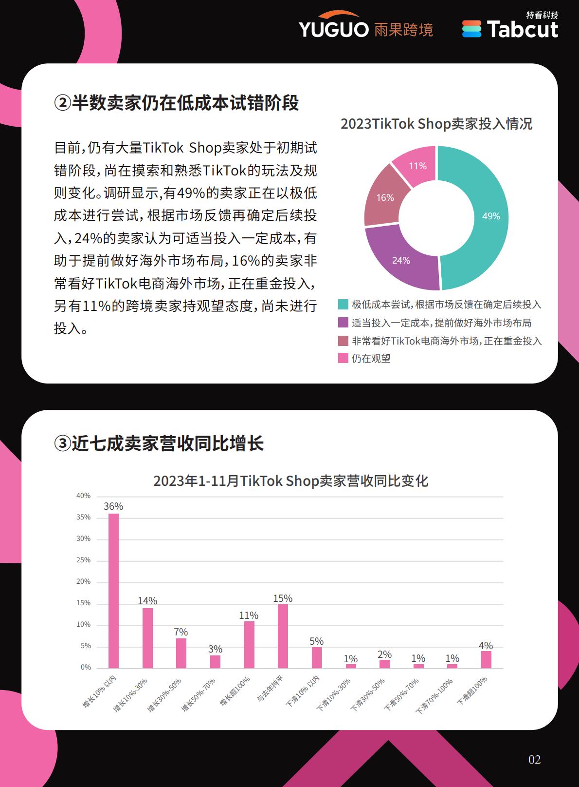2024 TikTok Shop年度趋势报告.pdf