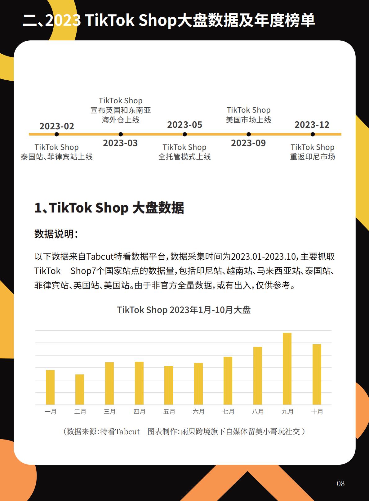2024 TikTok Shop年度趋势报告.pdf