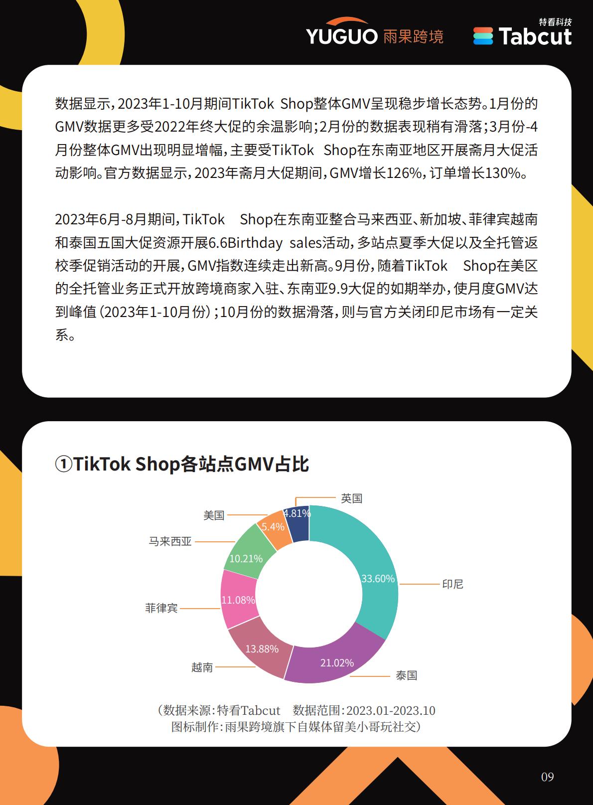 2024 TikTok Shop年度趋势报告.pdf