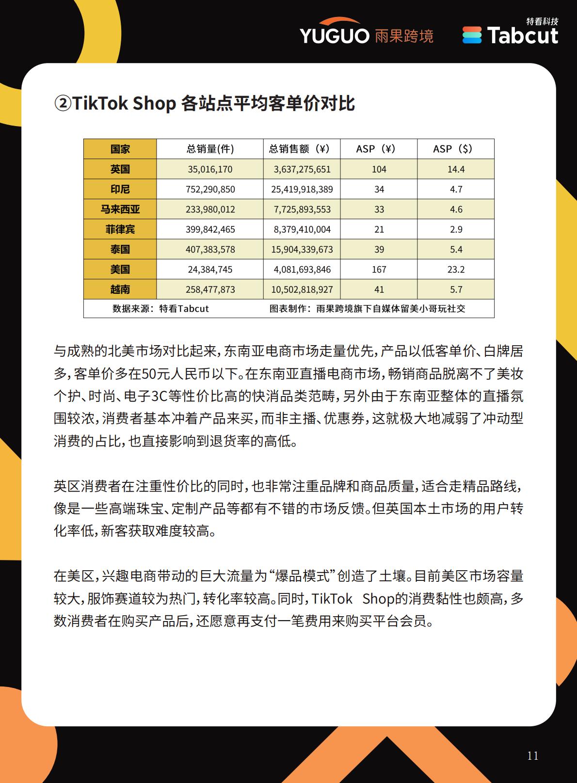 2024 TikTok Shop年度趋势报告.pdf