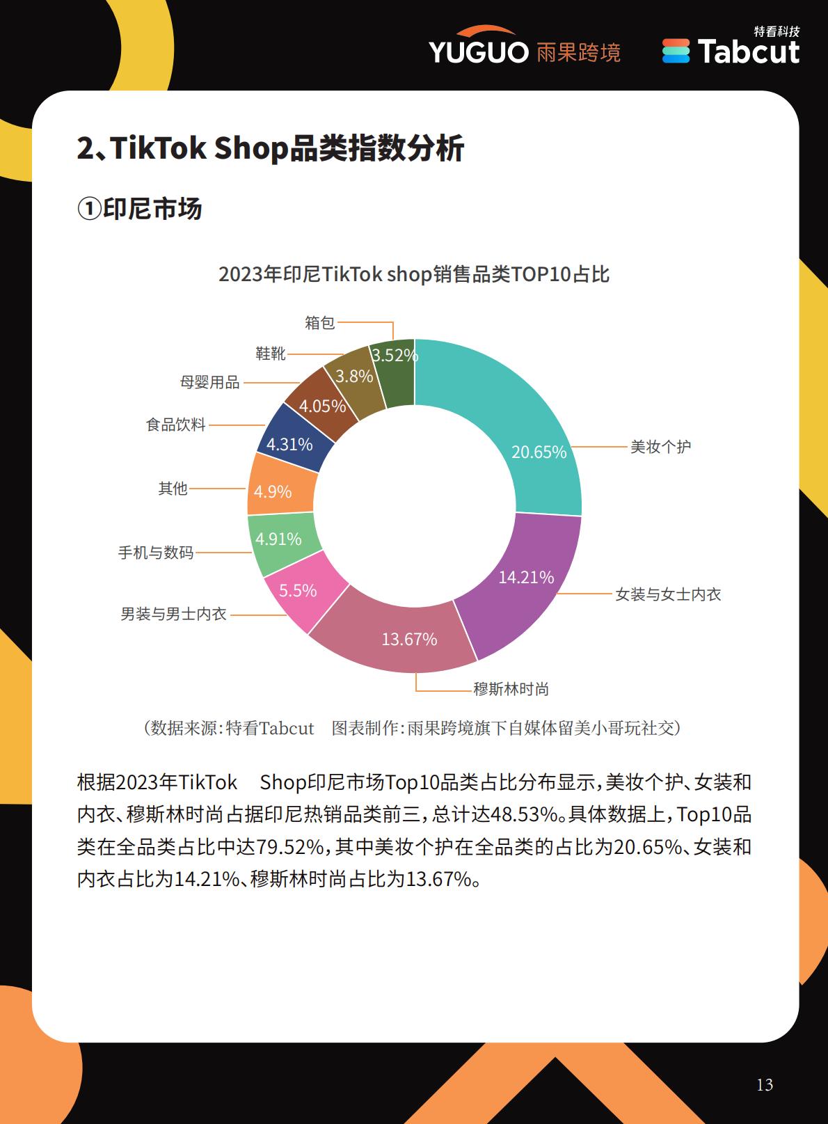 2024 TikTok Shop年度趋势报告.pdf
