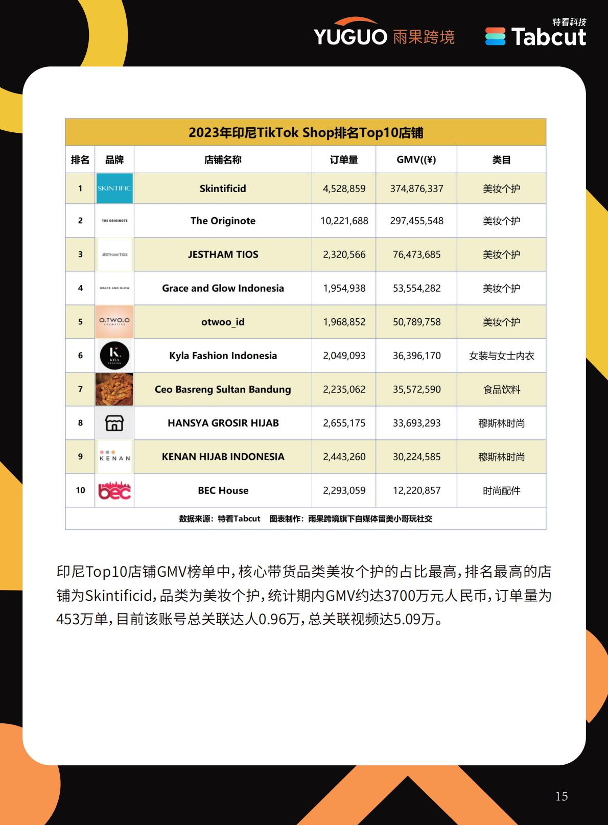 2024 TikTok Shop年度趋势报告.pdf