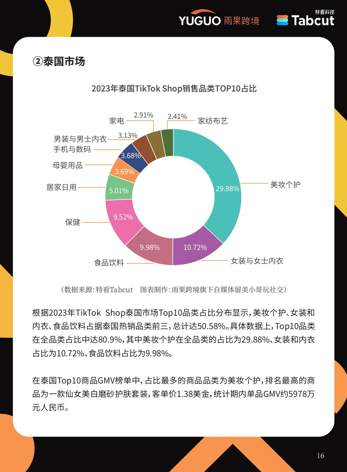 2024 TikTok Shop年度趋势报告.pdf