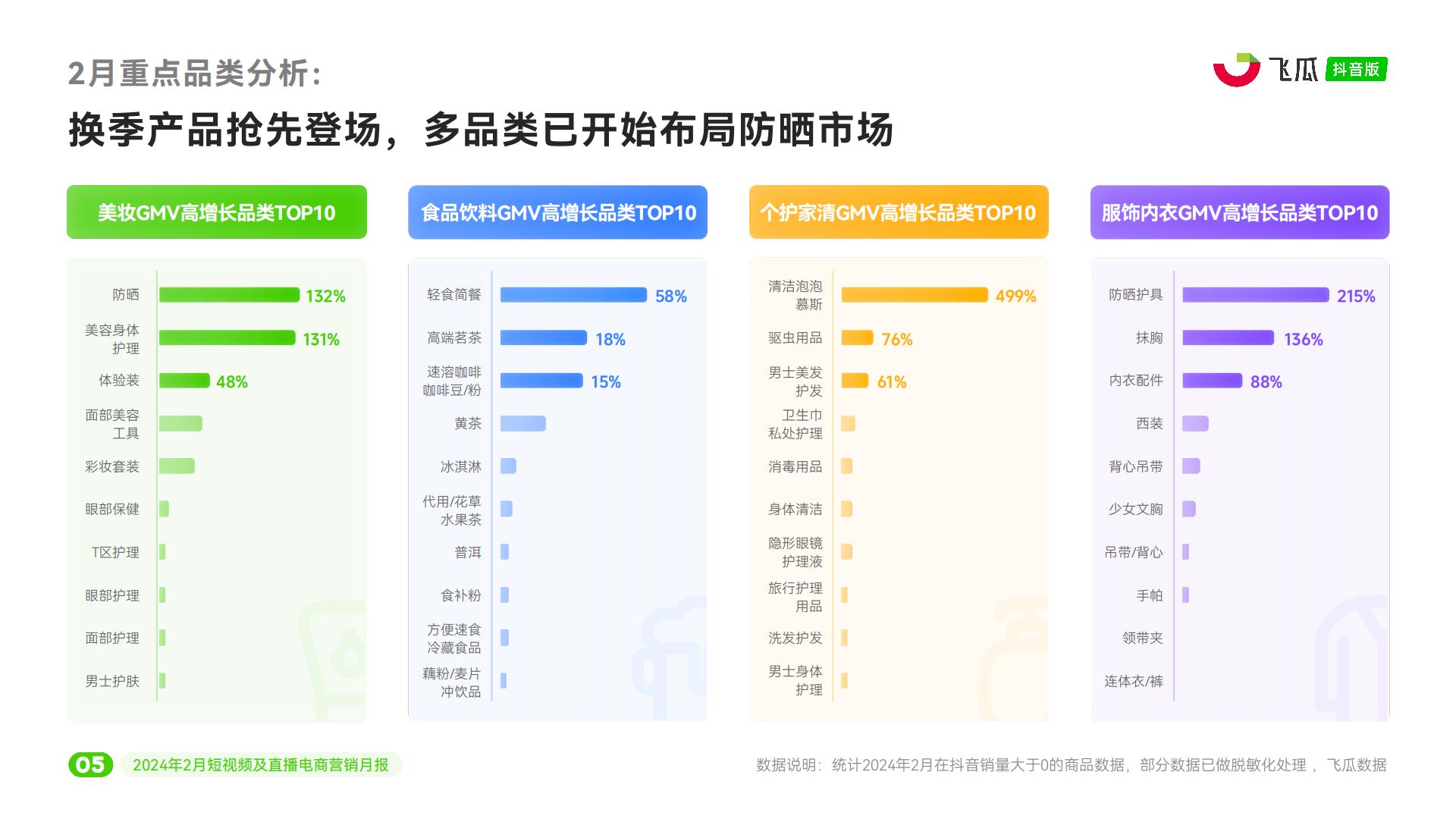 2024年2月抖音短视频及直播电商营销月报-飞瓜.pdf