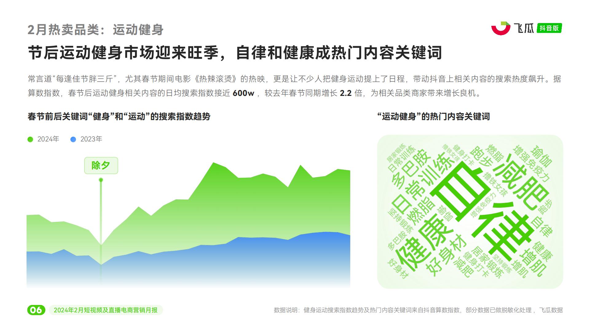 2024年2月抖音短视频及直播电商营销月报-飞瓜.pdf