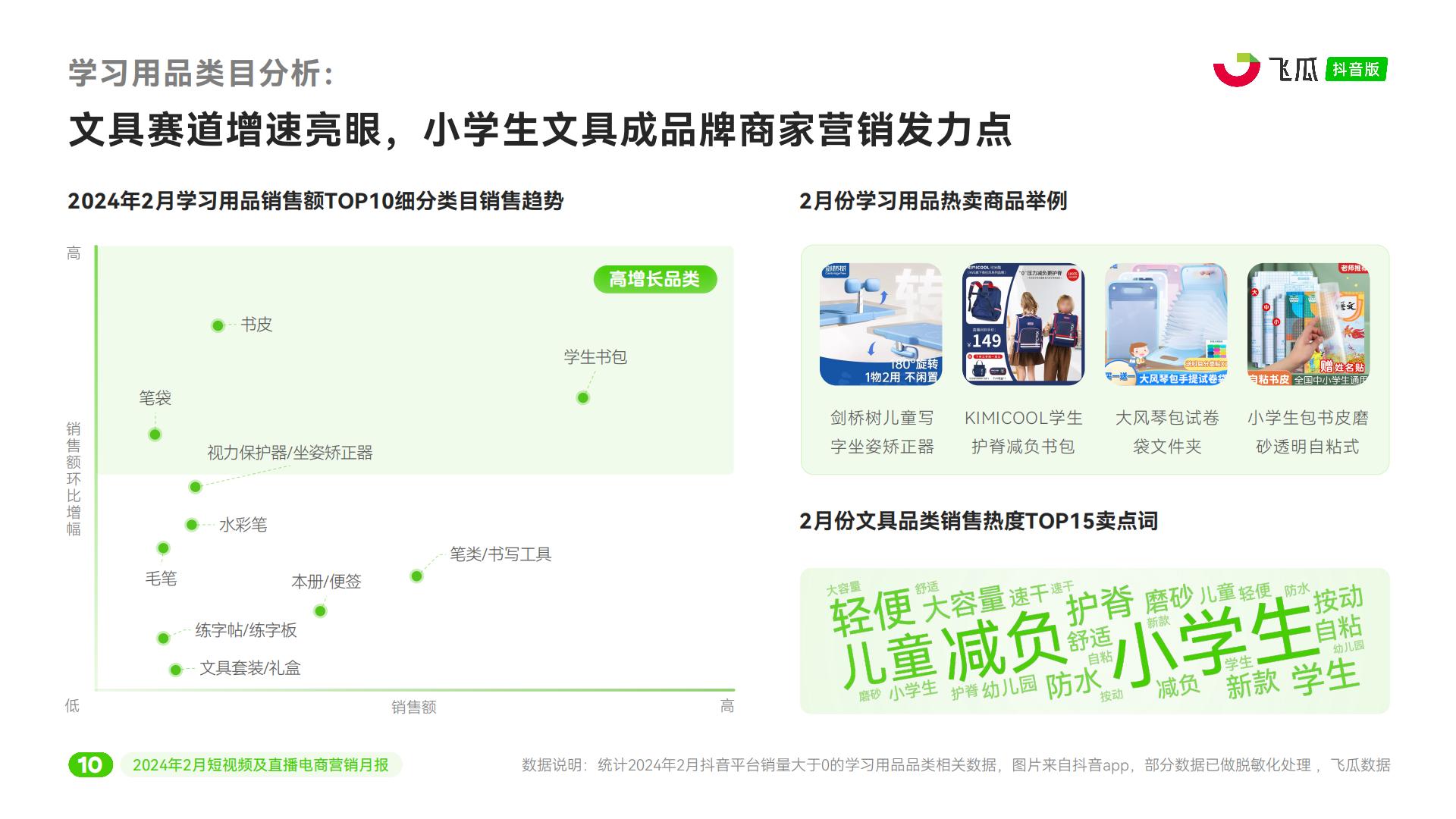 2024年2月抖音短视频及直播电商营销月报-飞瓜.pdf