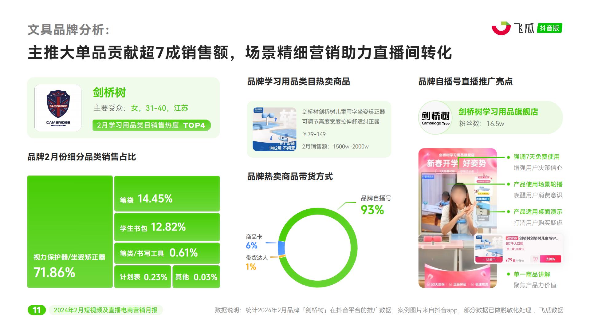 2024年2月抖音短视频及直播电商营销月报-飞瓜.pdf