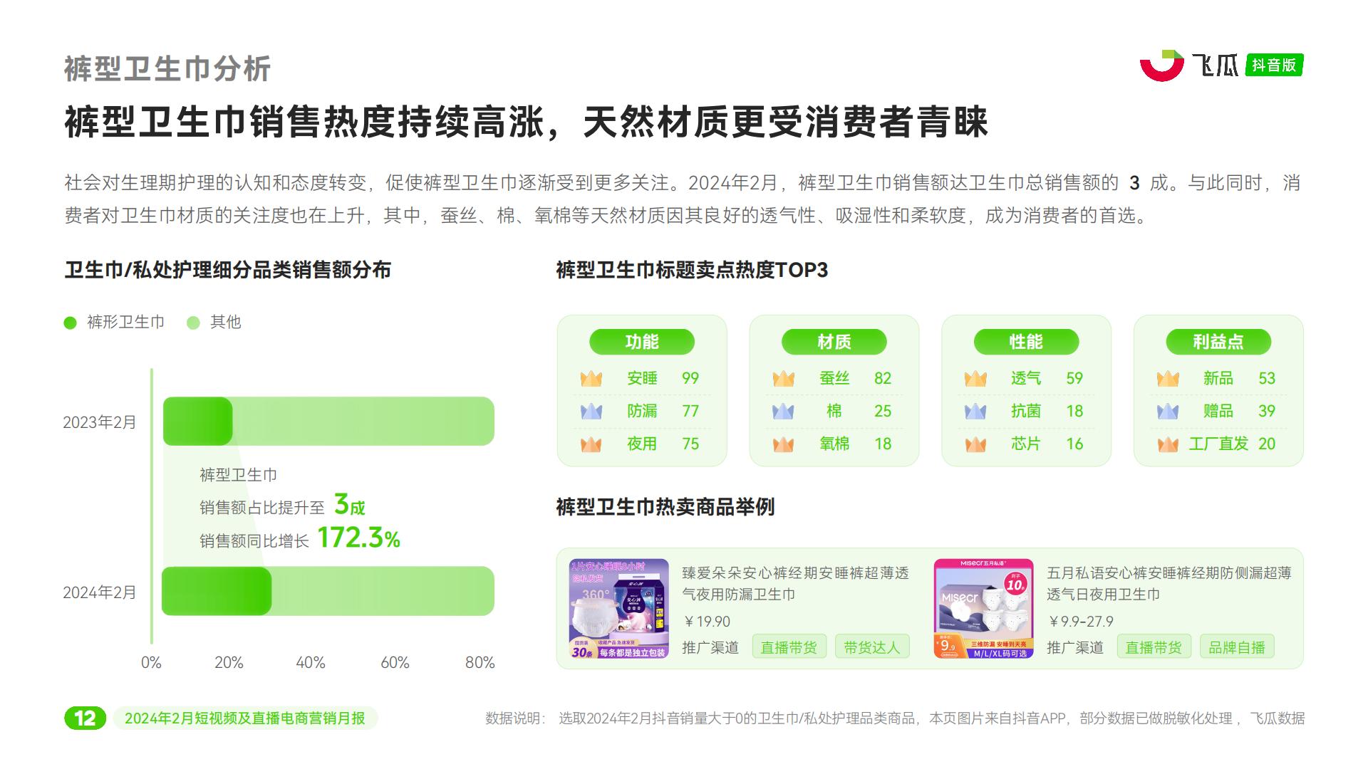 2024年2月抖音短视频及直播电商营销月报-飞瓜.pdf