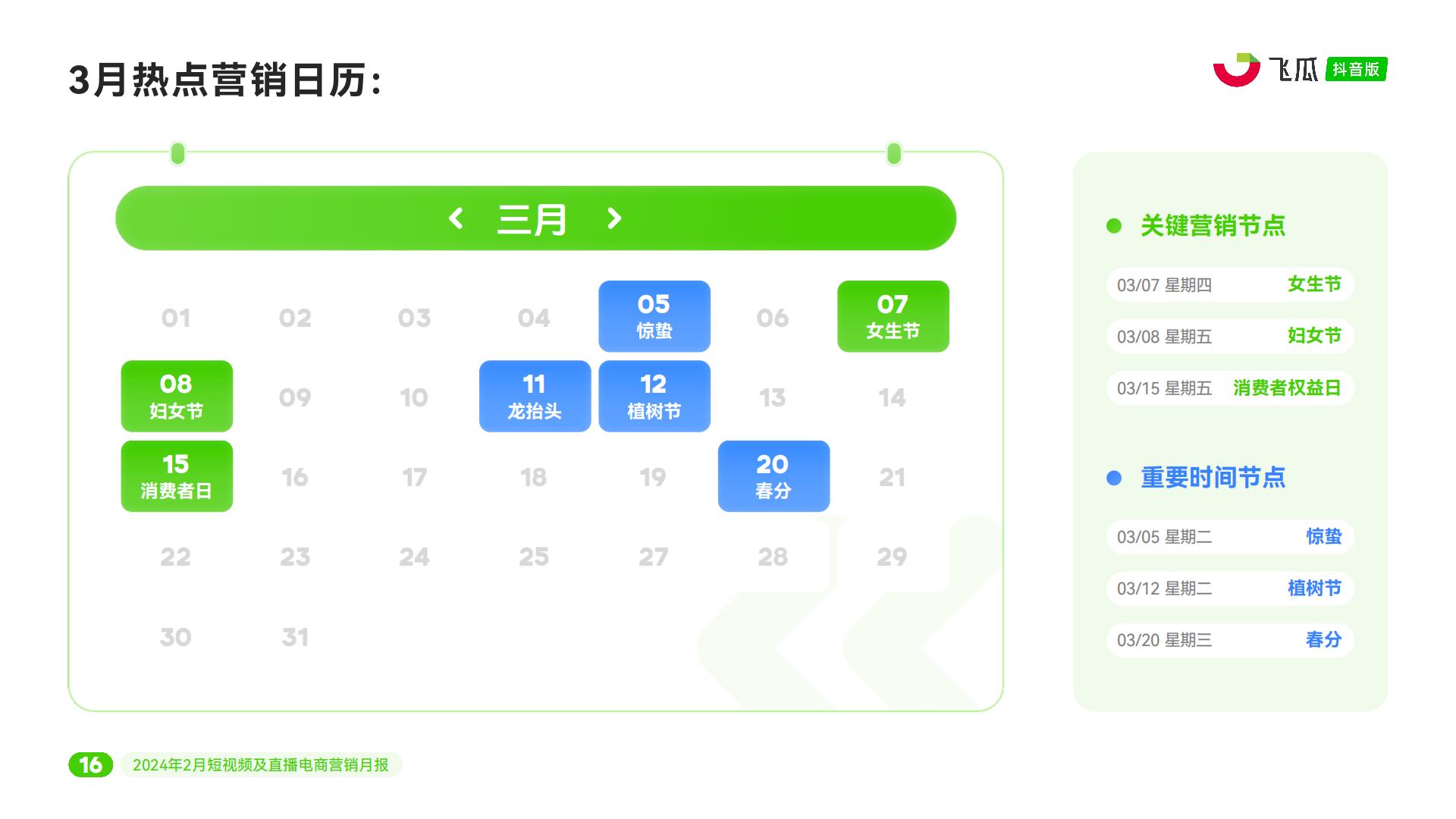 2024年2月抖音短视频及直播电商营销月报-飞瓜.pdf