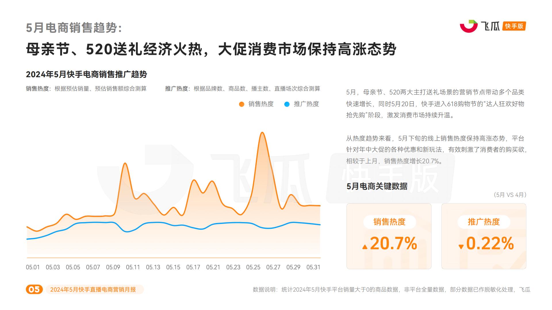 2024年5月快手直播电商营销月报.pdf