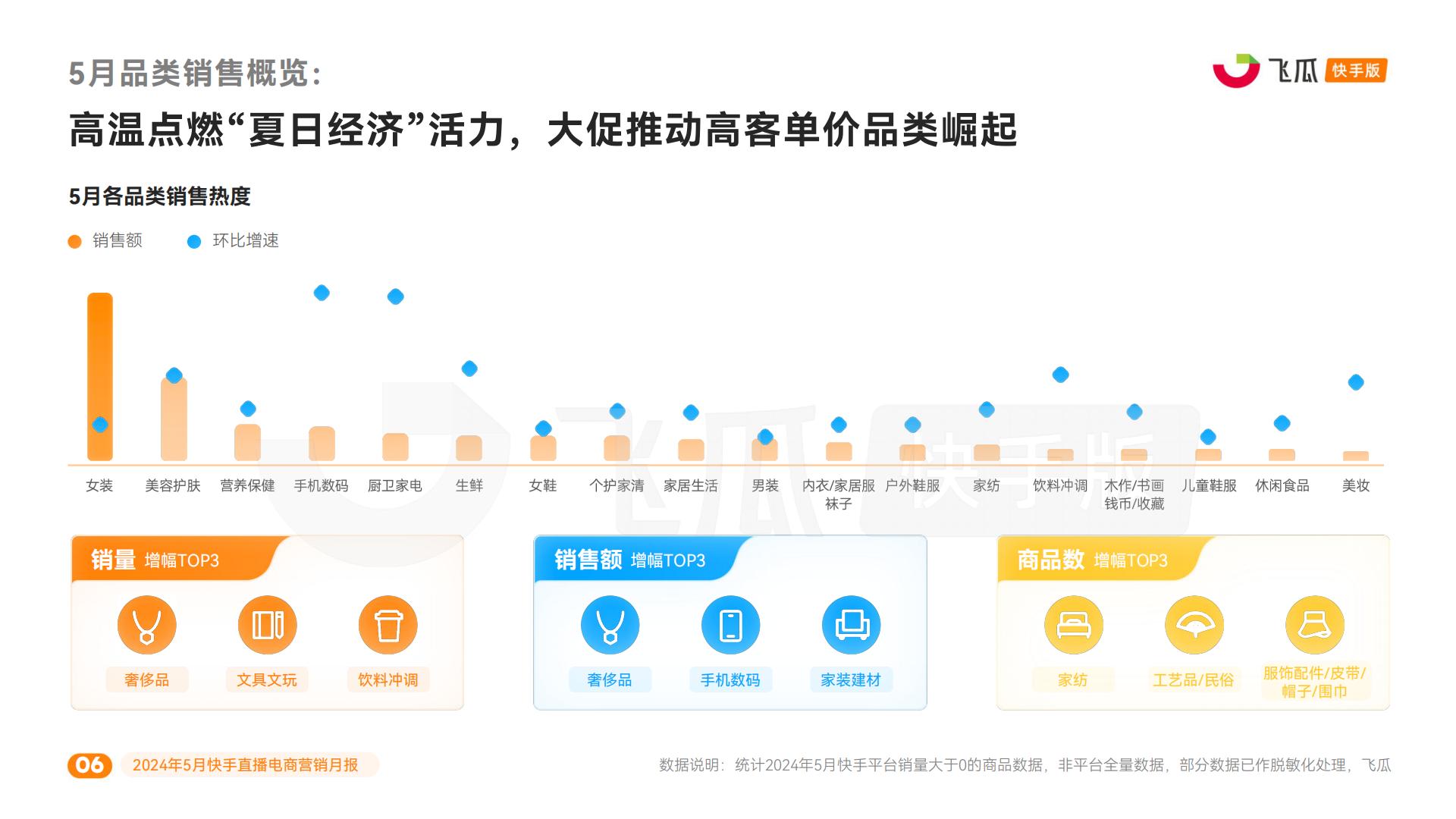 2024年5月快手直播电商营销月报.pdf