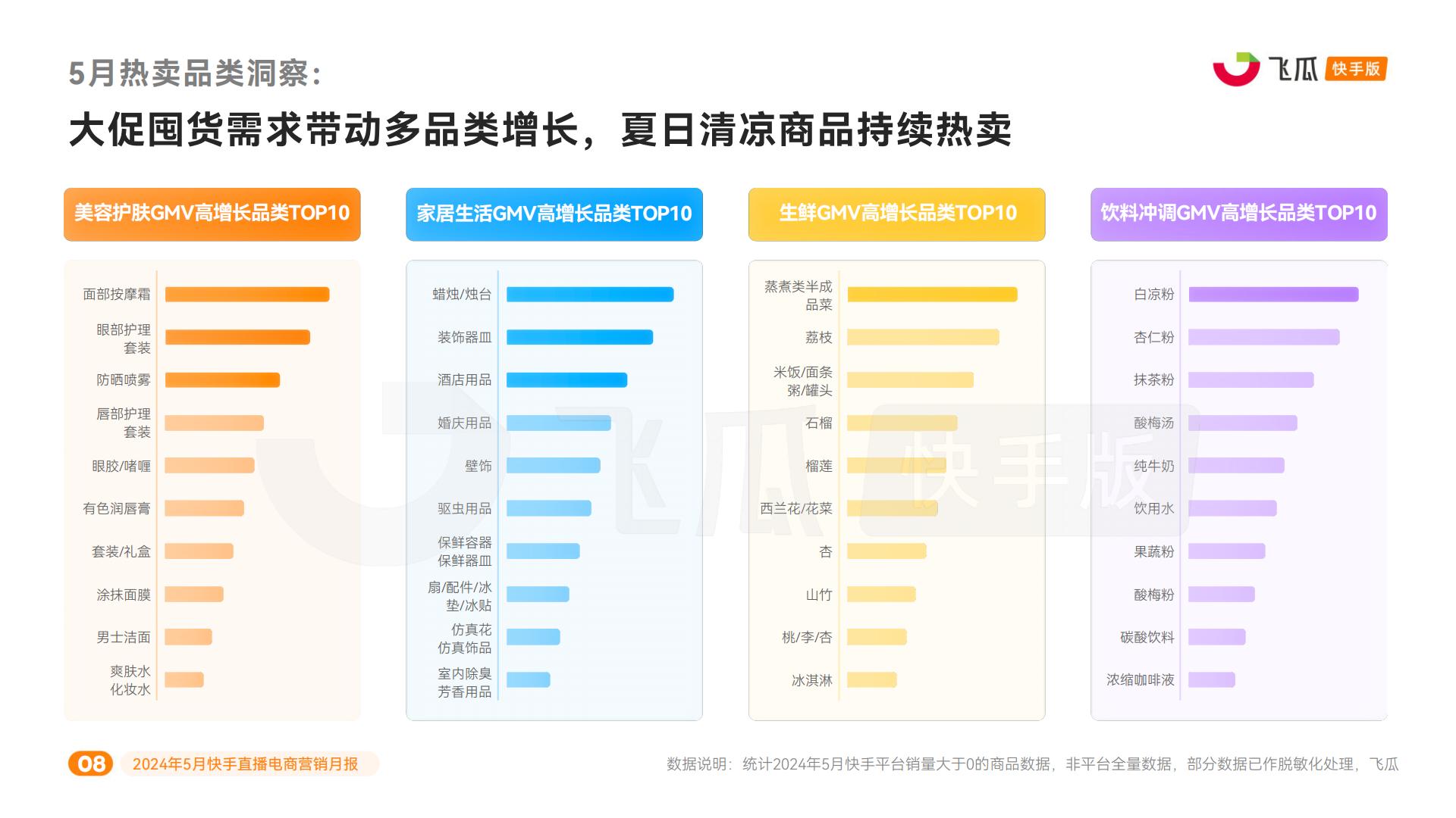 2024年5月快手直播电商营销月报.pdf