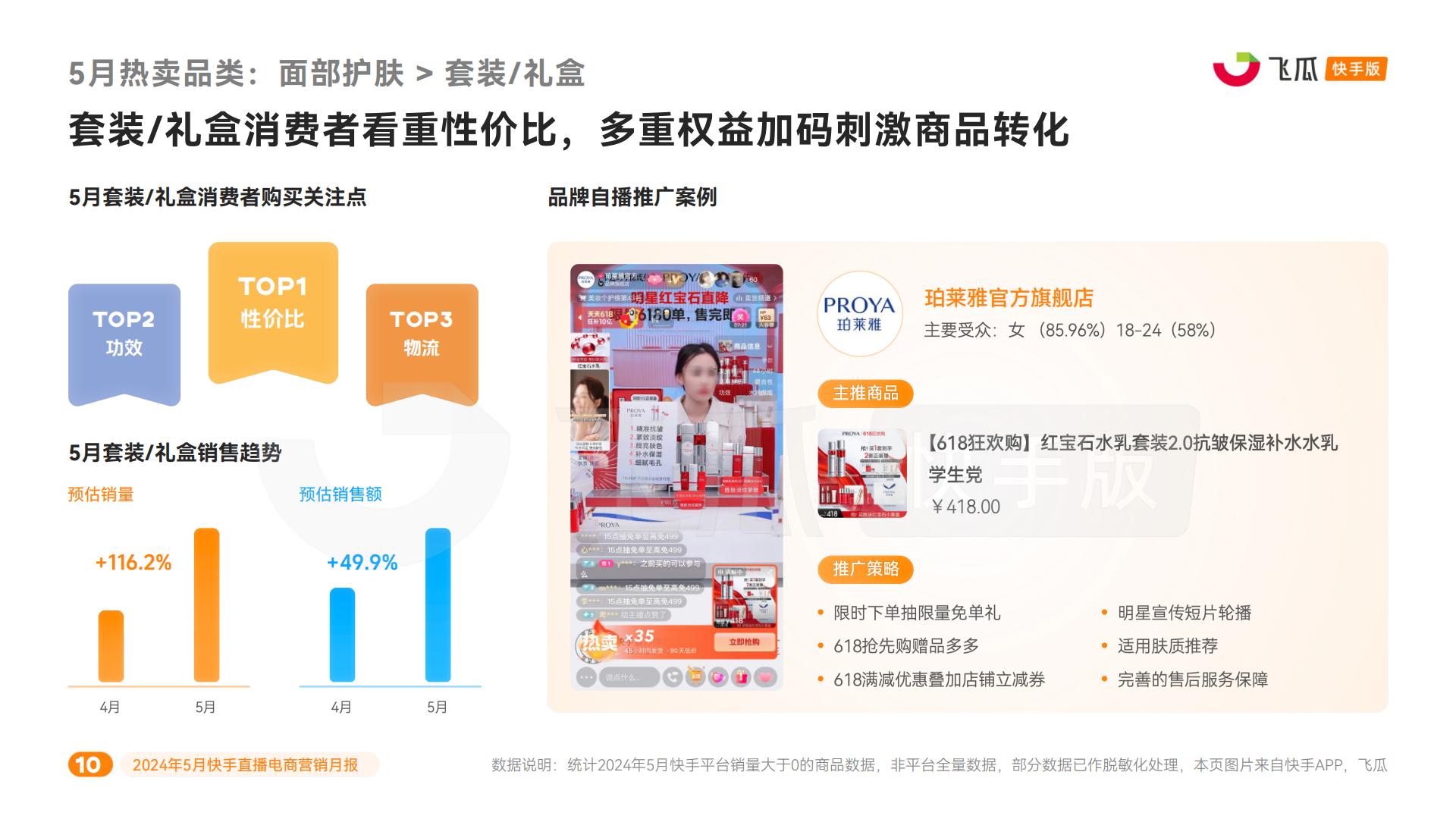 2024年5月快手直播电商营销月报.pdf