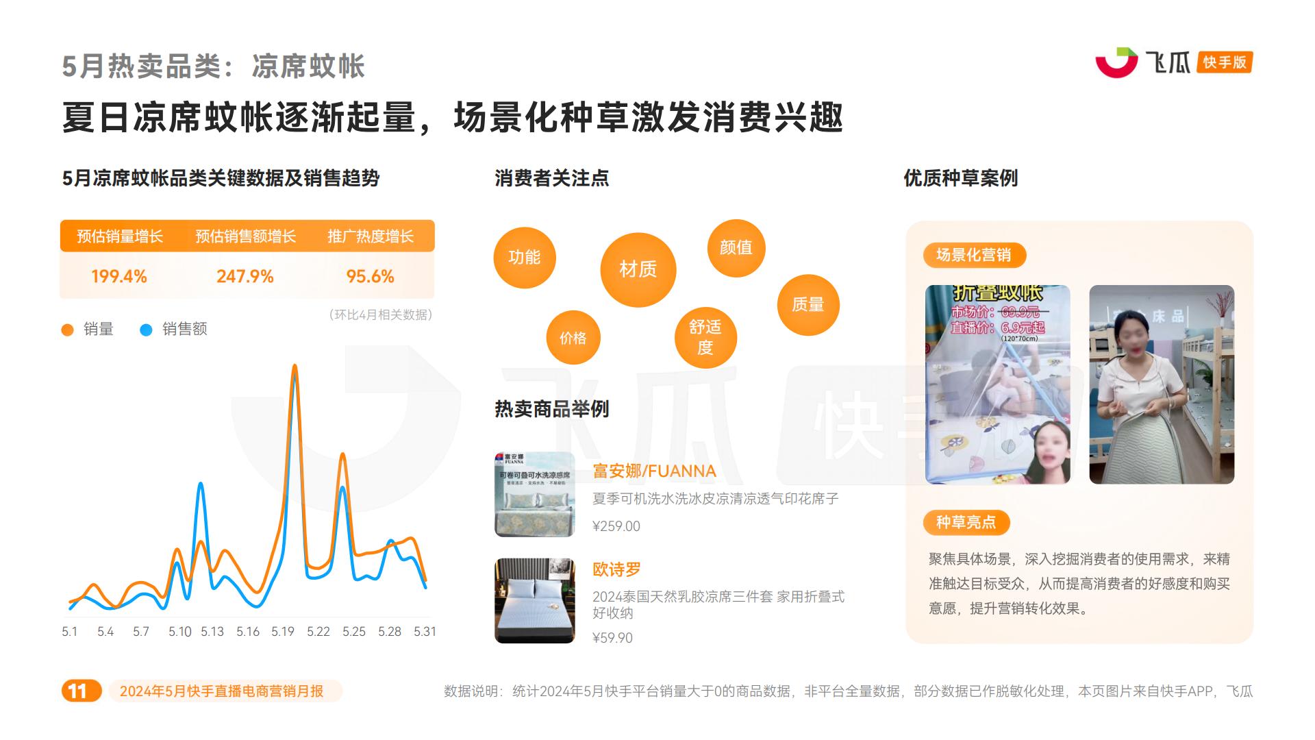 2024年5月快手直播电商营销月报.pdf