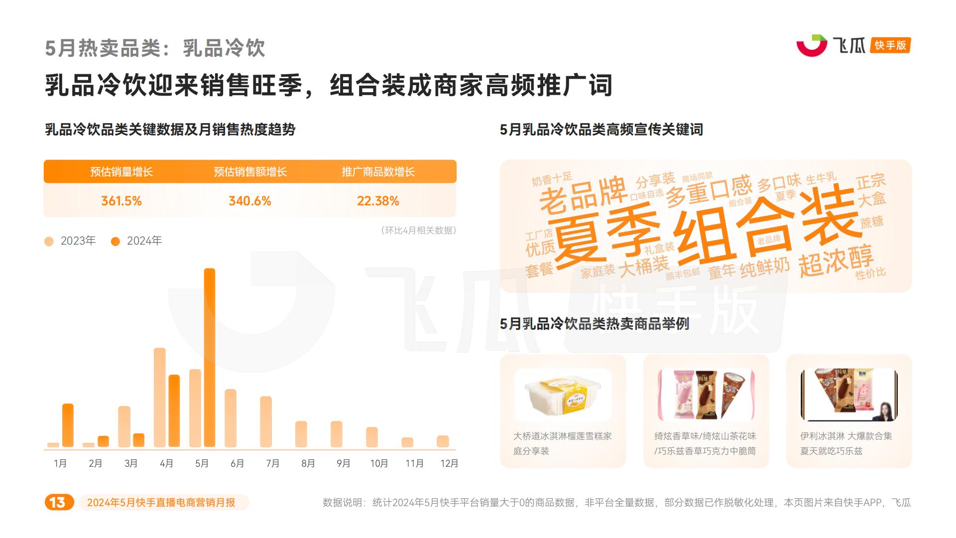 2024年5月快手直播电商营销月报.pdf