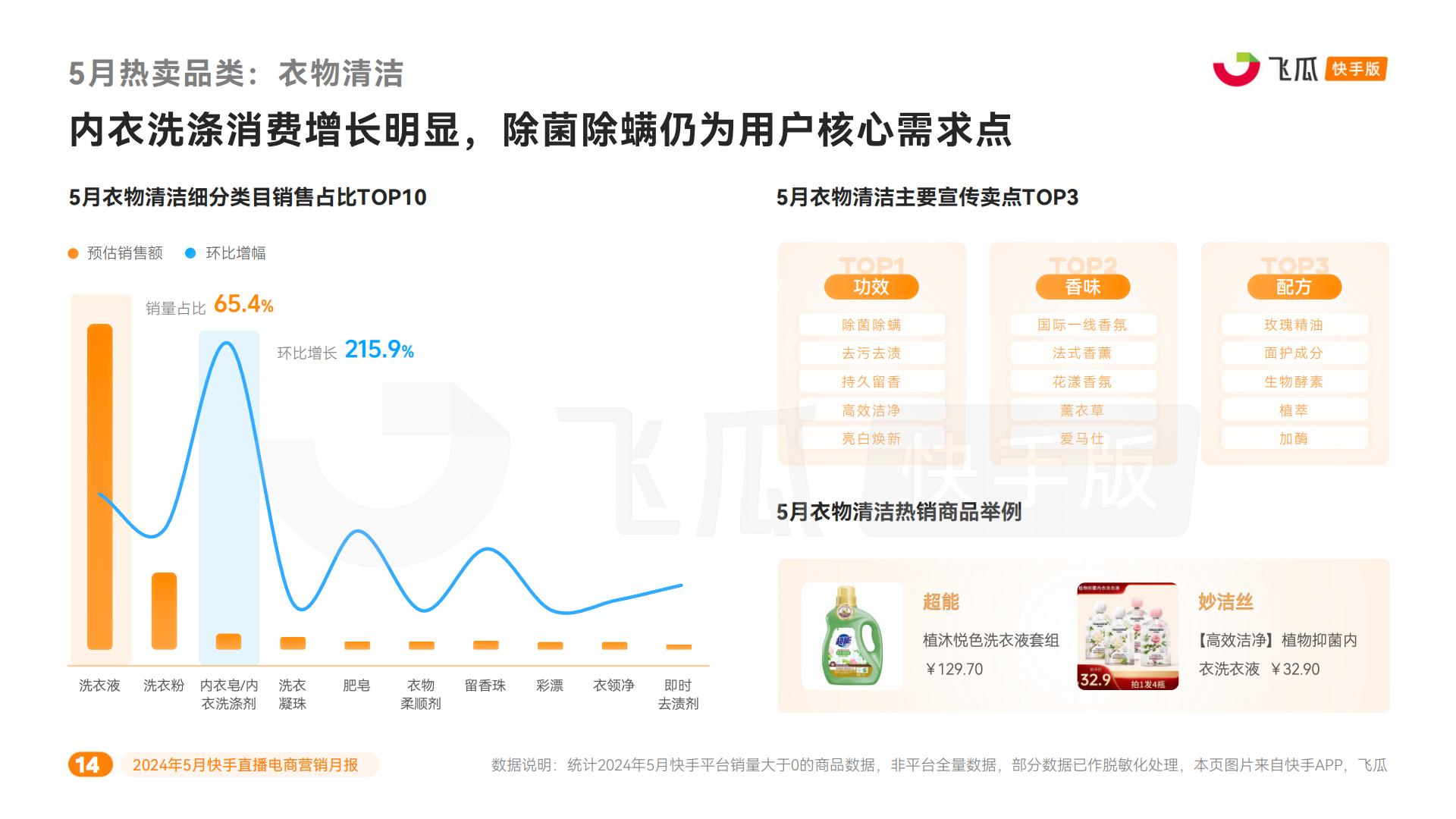 2024年5月快手直播电商营销月报.pdf