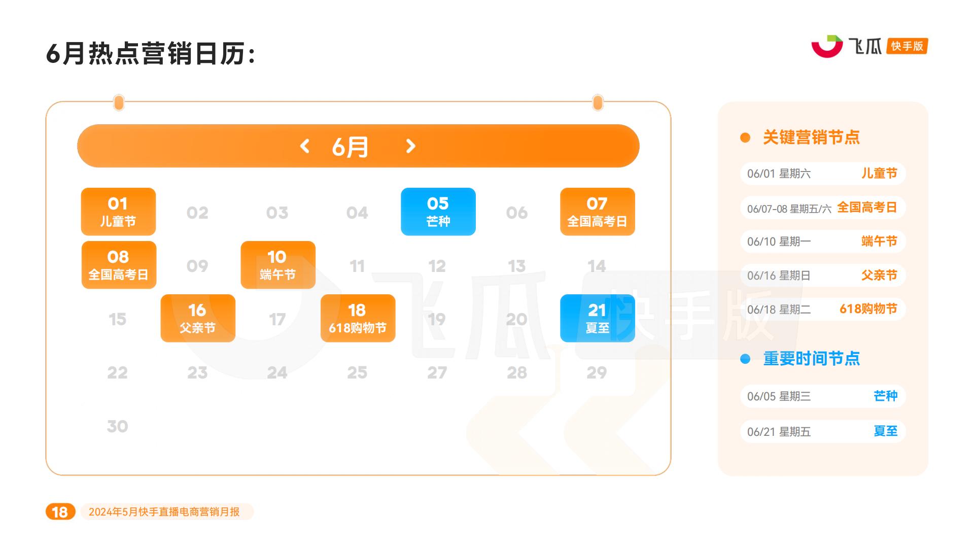 2024年5月快手直播电商营销月报.pdf