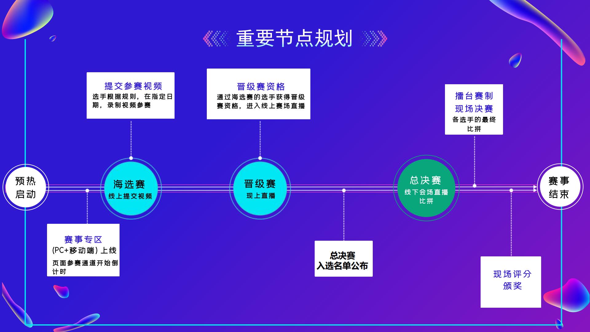 2024年全国大学生新媒体直播大赛.pdf