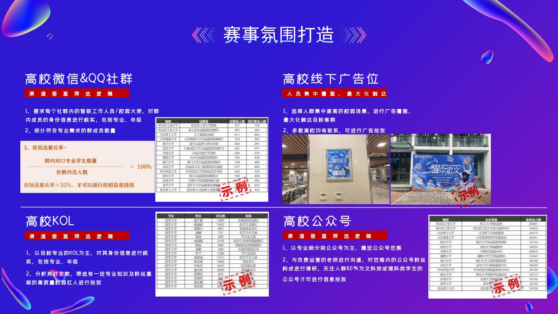 2024年全国大学生新媒体直播大赛.pdf