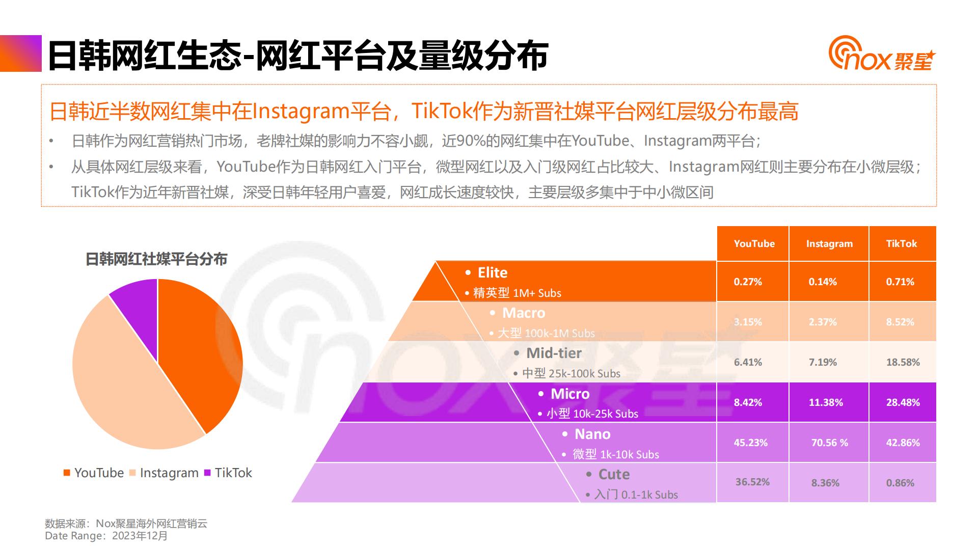 2024年日韩网红营销生态报告.pdf
