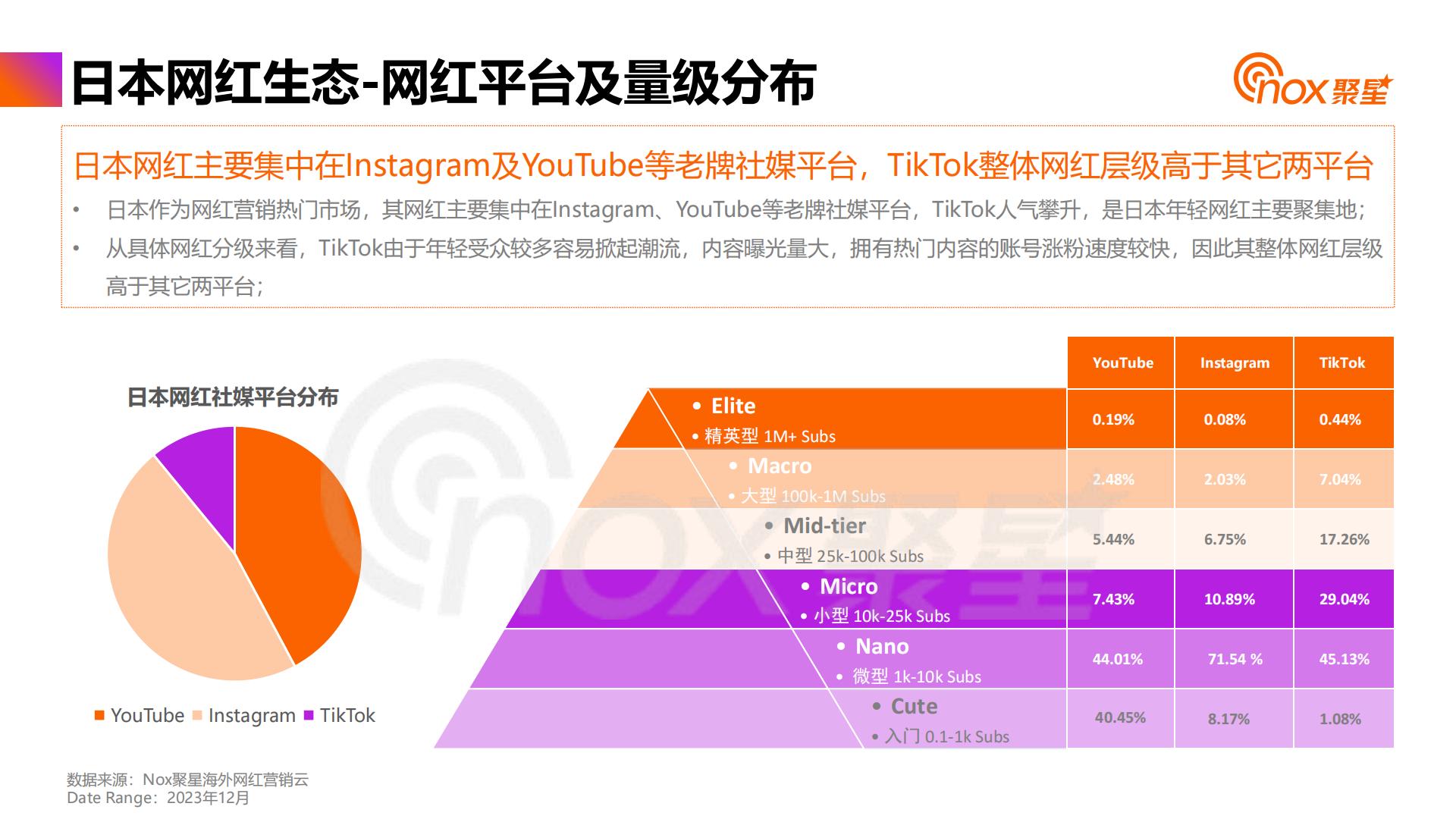 2024年日韩网红营销生态报告.pdf