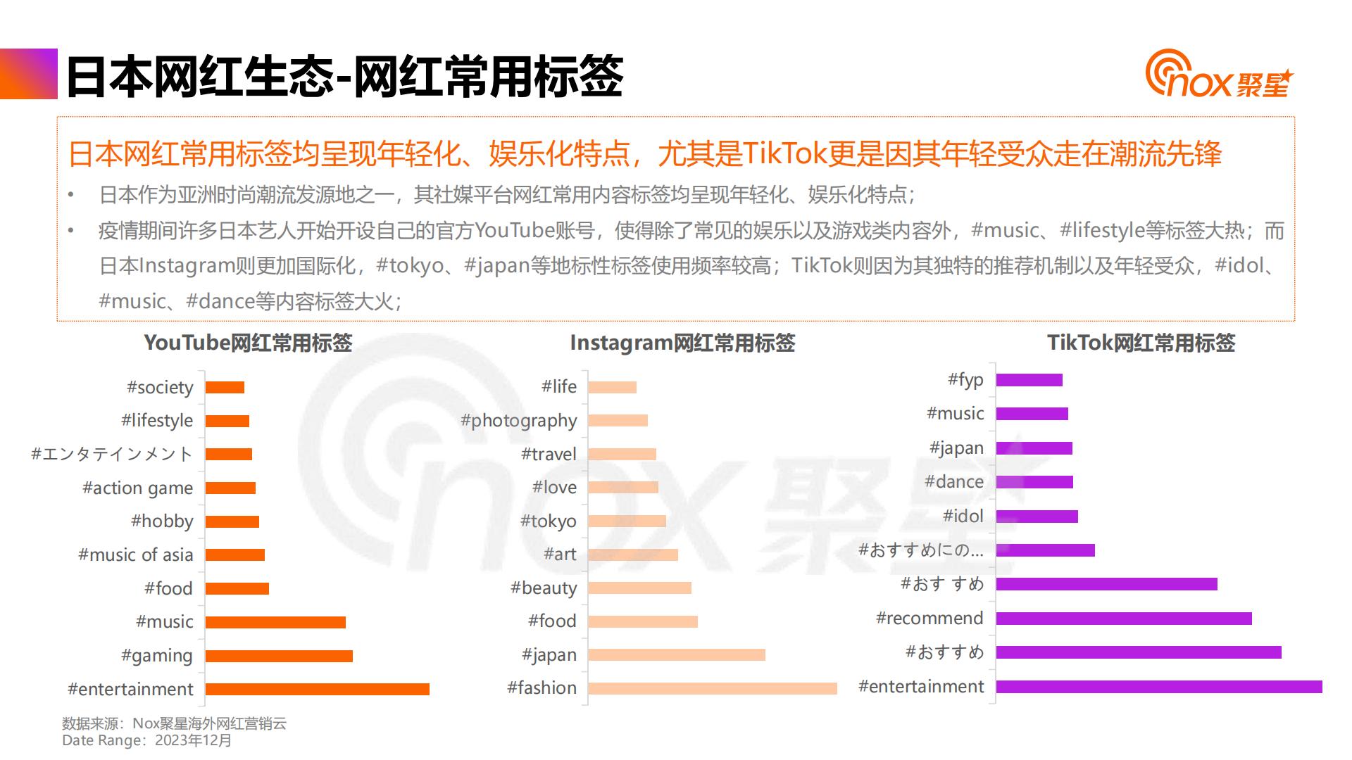 2024年日韩网红营销生态报告.pdf