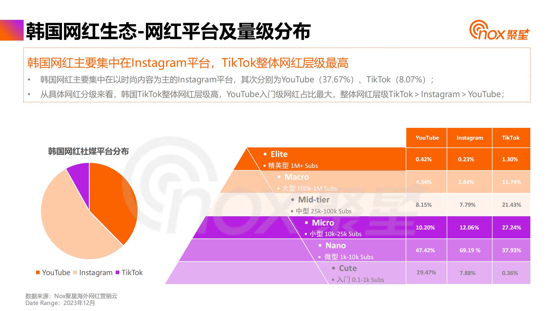 2024年日韩网红营销生态报告.pdf