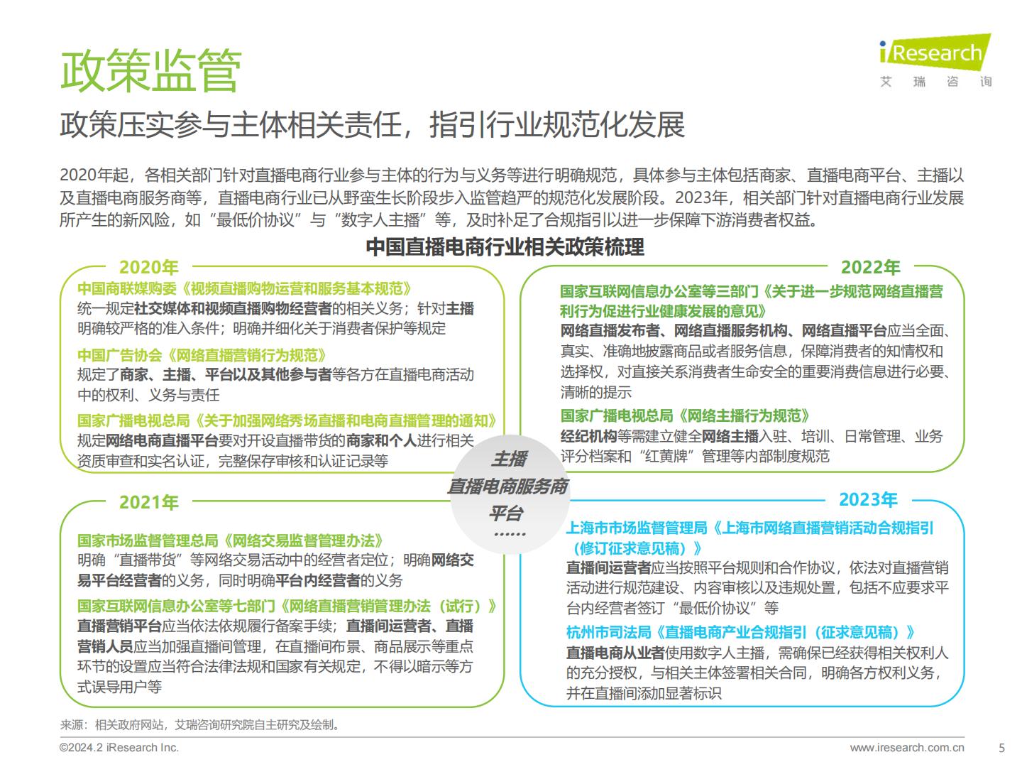 艾瑞咨询-2023年中国直播电商行业研究报告-2024.02-33页.pdf