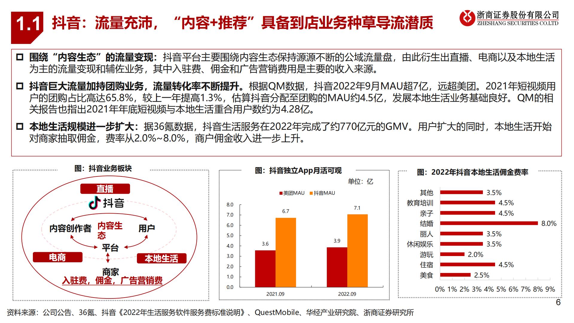 到店行业专题：抖音VS美团到店：无需担忧美团到店的长期价值.pdf
