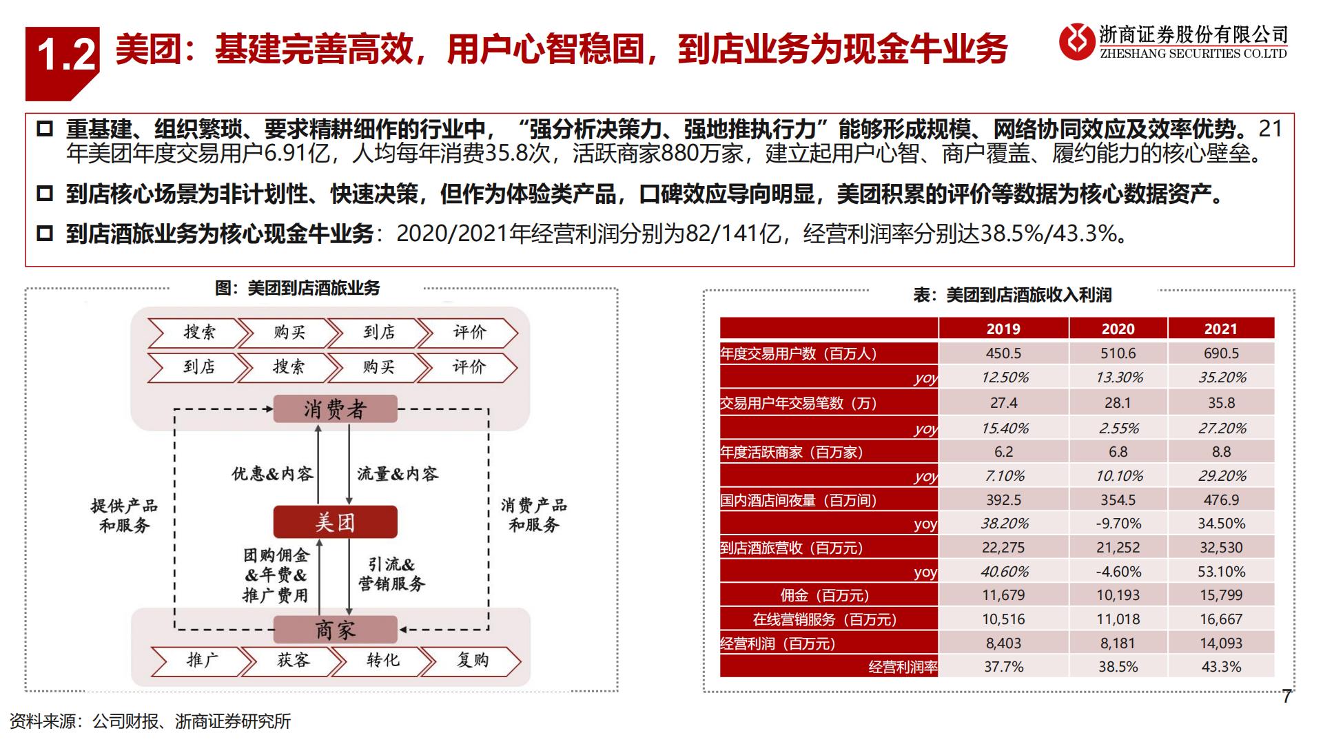到店行业专题：抖音VS美团到店：无需担忧美团到店的长期价值.pdf