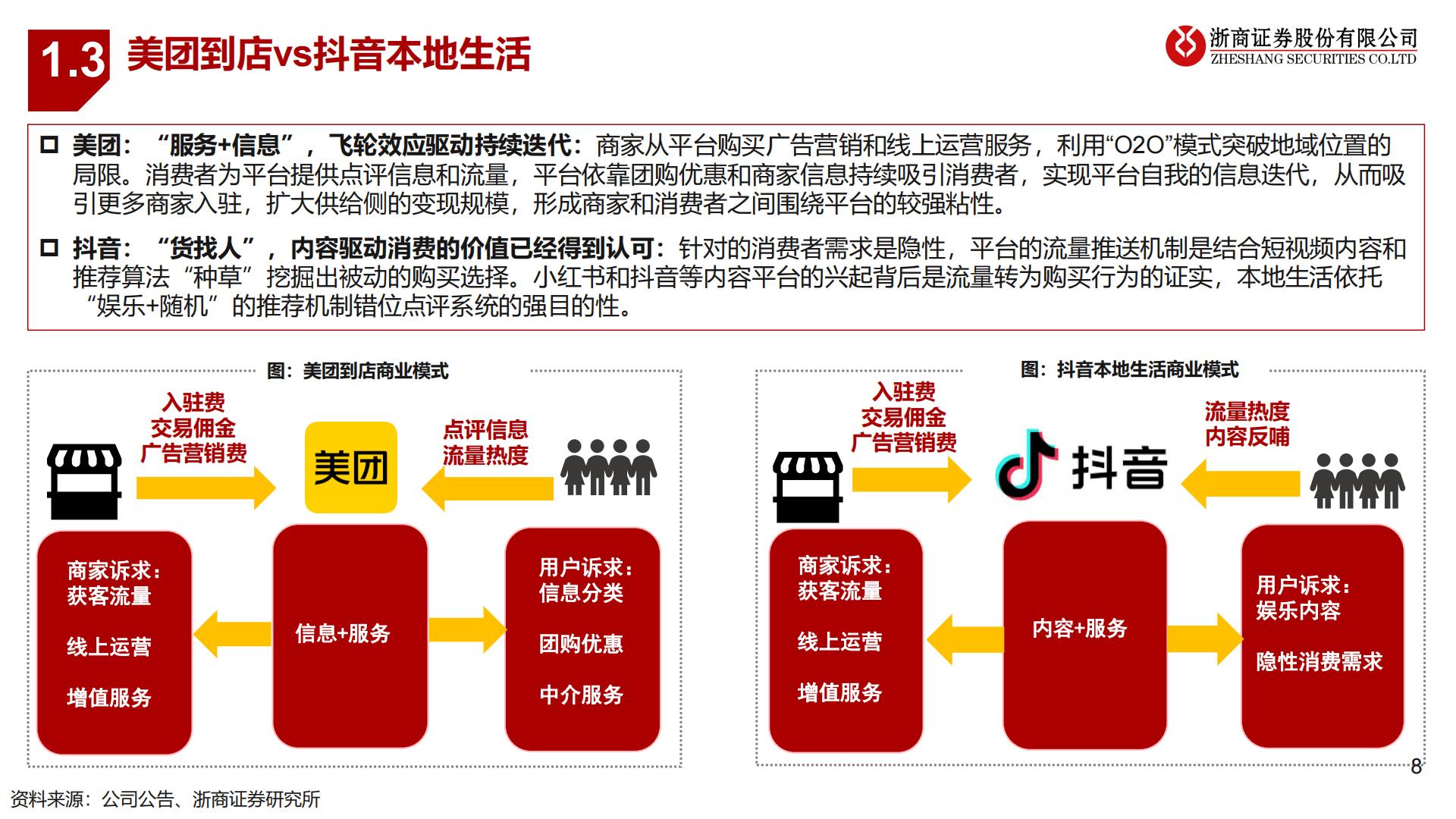 到店行业专题：抖音VS美团到店：无需担忧美团到店的长期价值.pdf