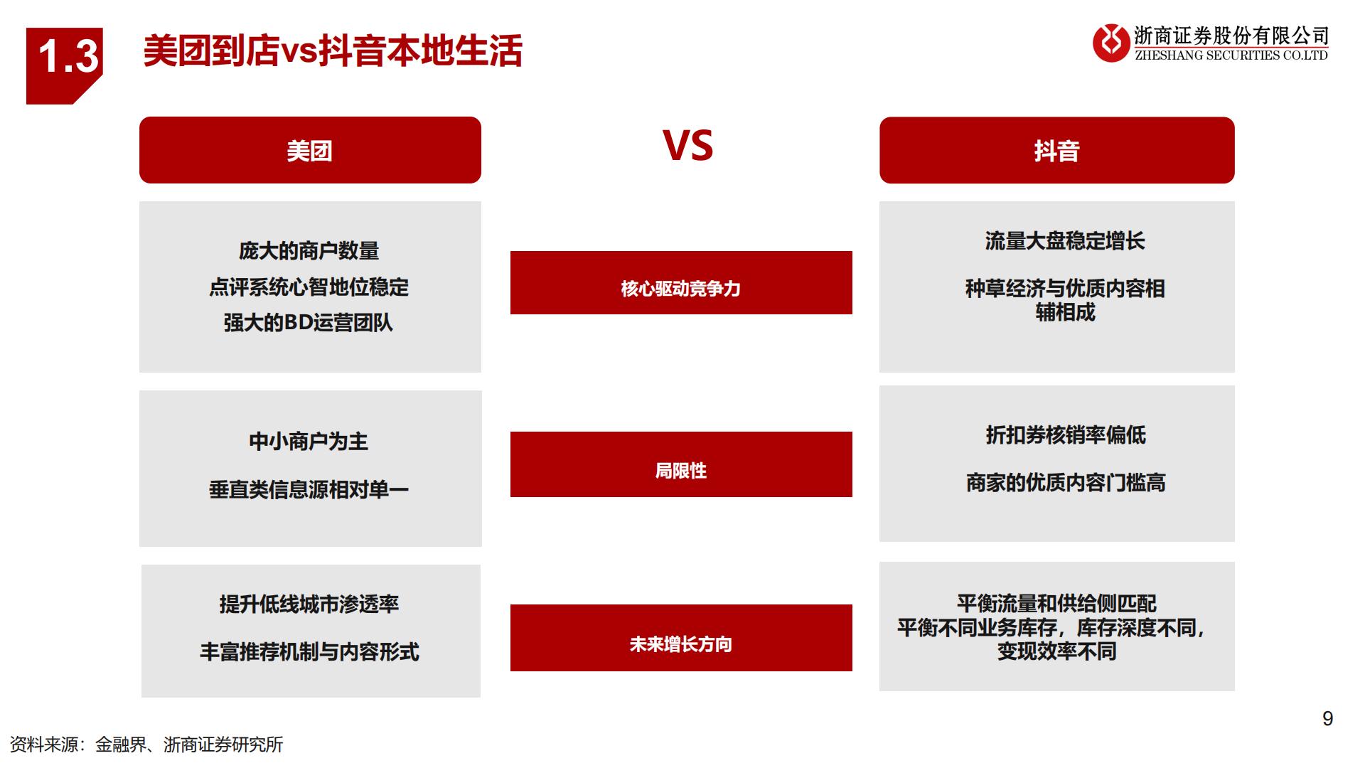 到店行业专题：抖音VS美团到店：无需担忧美团到店的长期价值.pdf