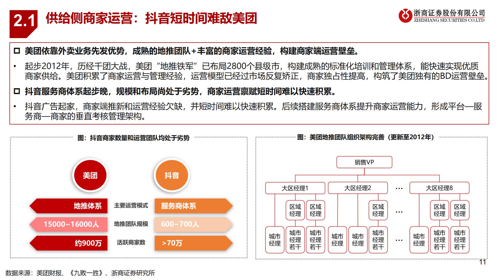 到店行业专题：抖音VS美团到店：无需担忧美团到店的长期价值.pdf