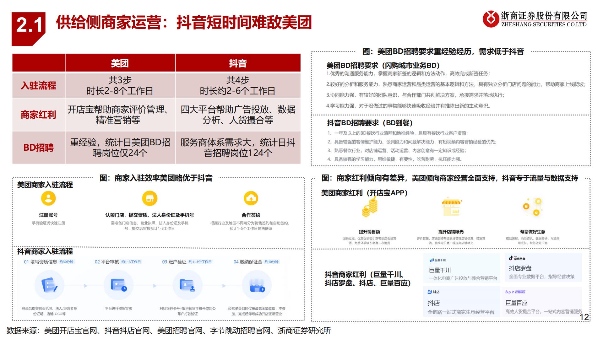 到店行业专题：抖音VS美团到店：无需担忧美团到店的长期价值.pdf