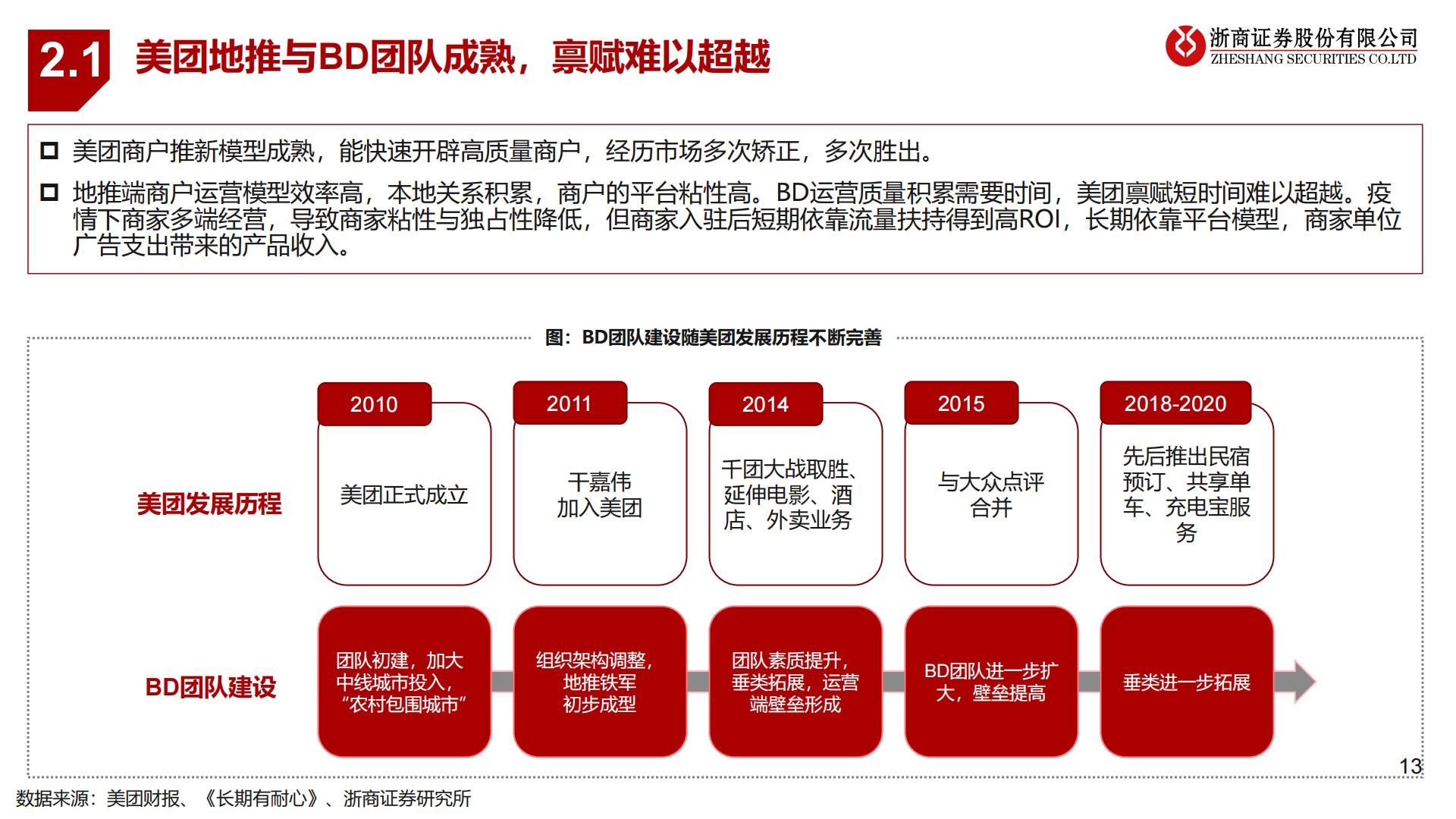 到店行业专题：抖音VS美团到店：无需担忧美团到店的长期价值.pdf