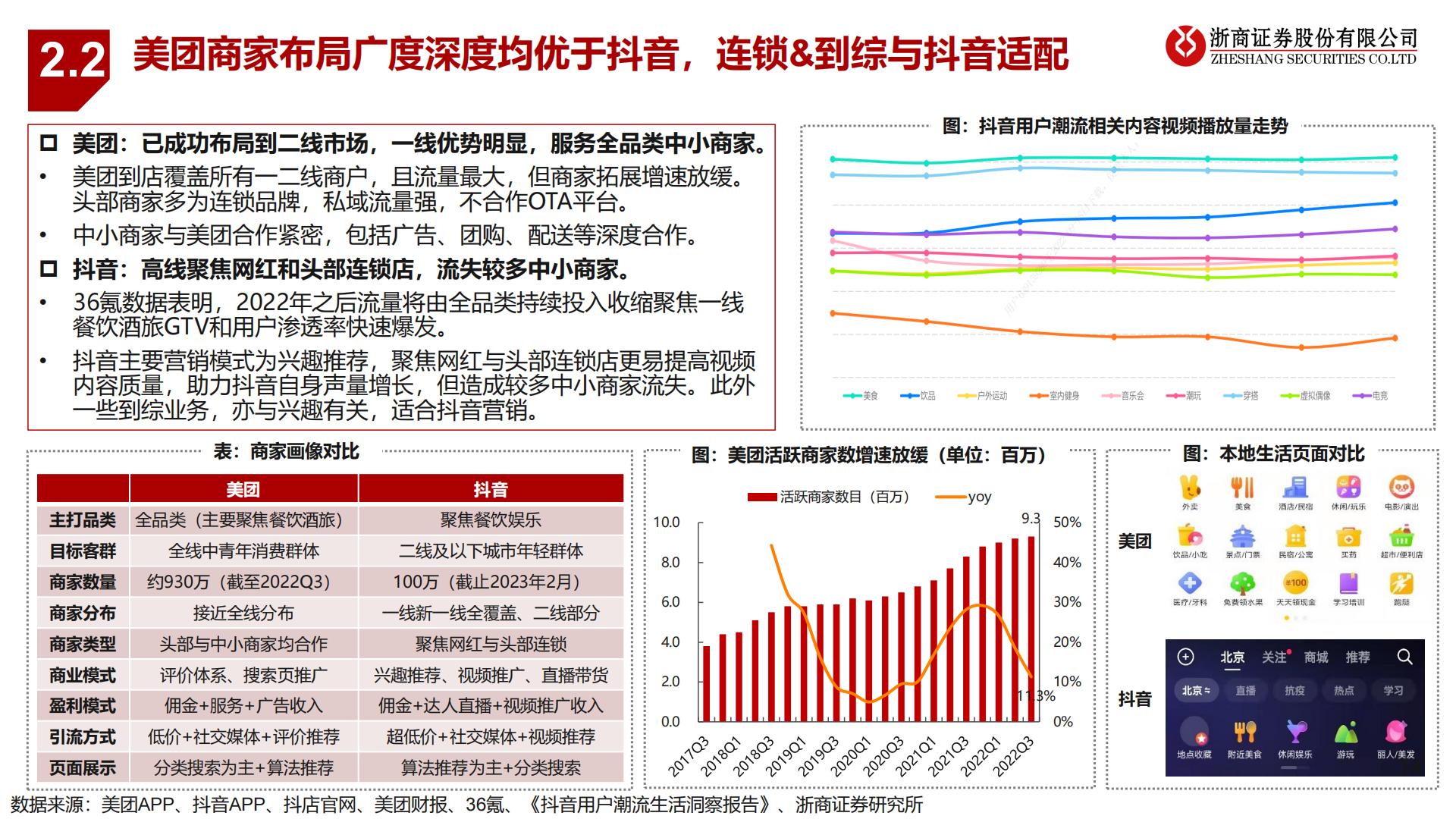 到店行业专题：抖音VS美团到店：无需担忧美团到店的长期价值.pdf