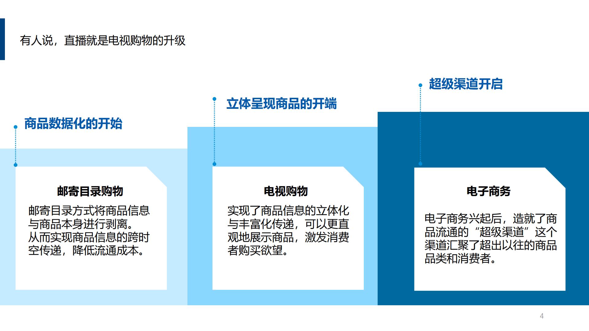 直播电商营销思考报告.pdf