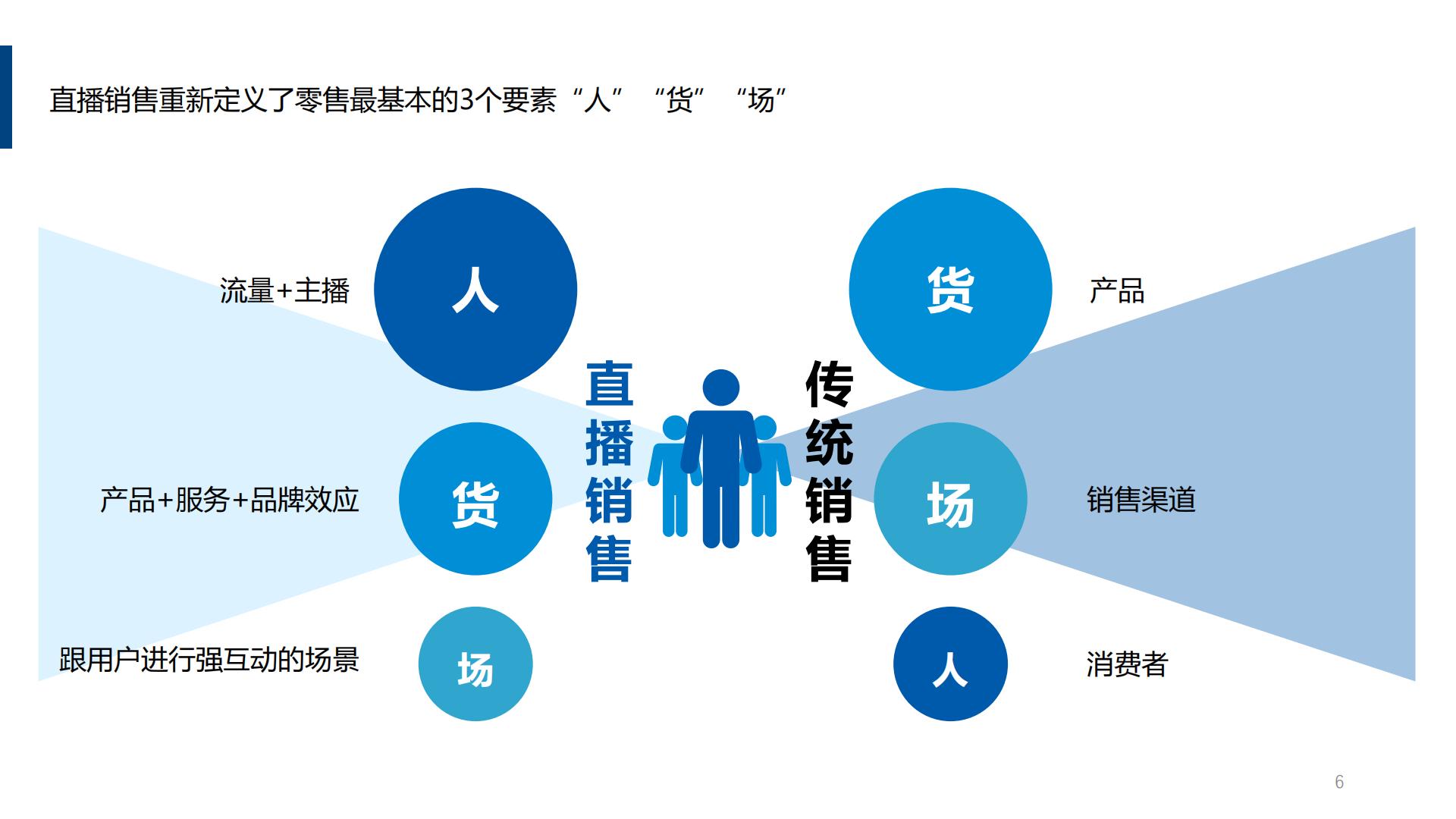 直播电商营销思考报告.pdf