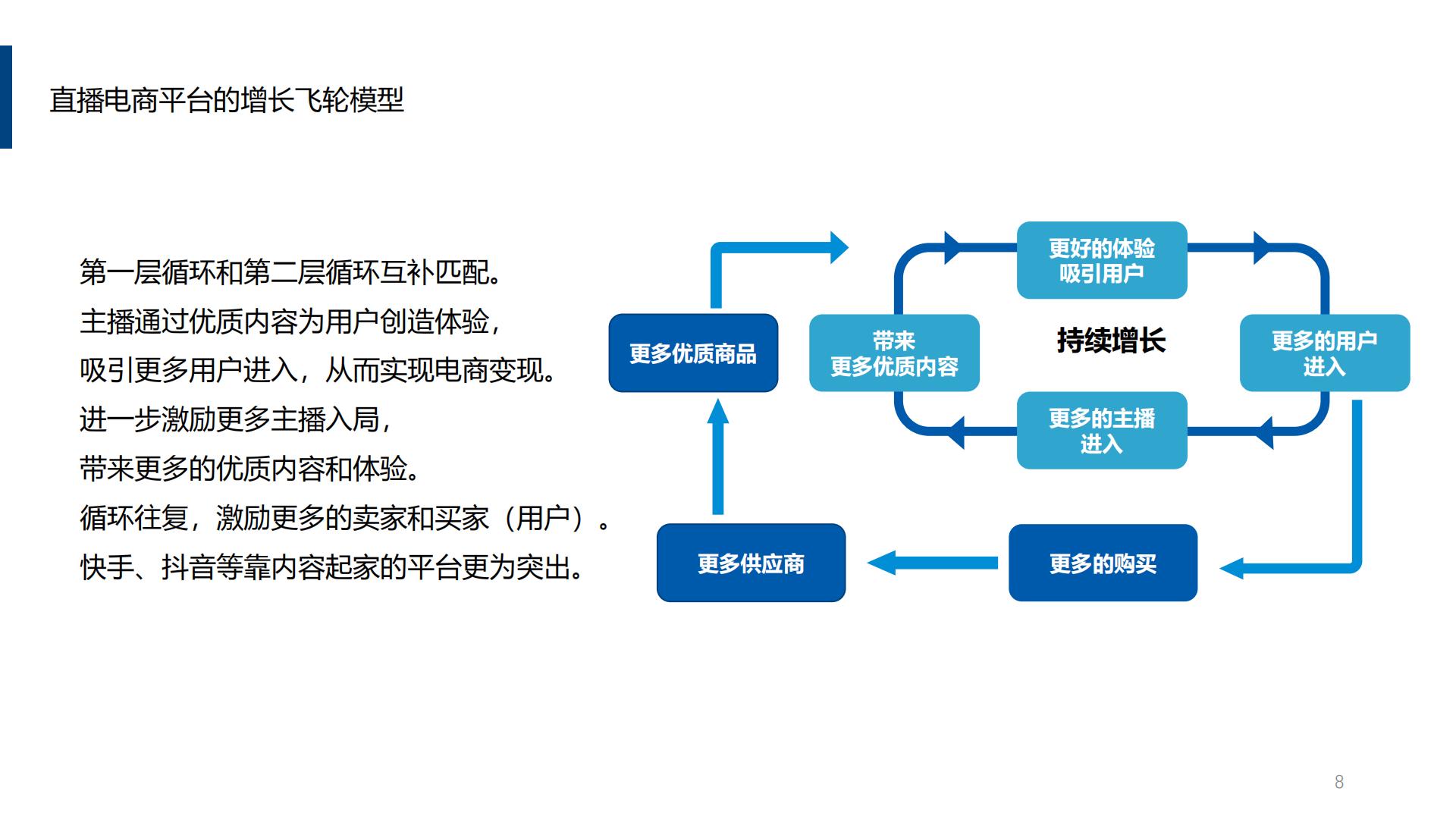 直播电商营销思考报告.pdf