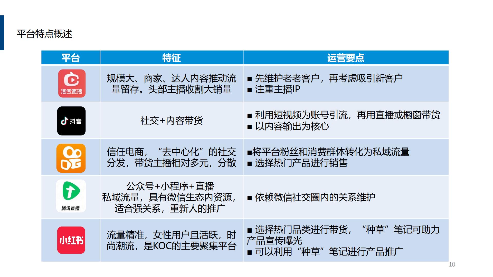 直播电商营销思考报告.pdf