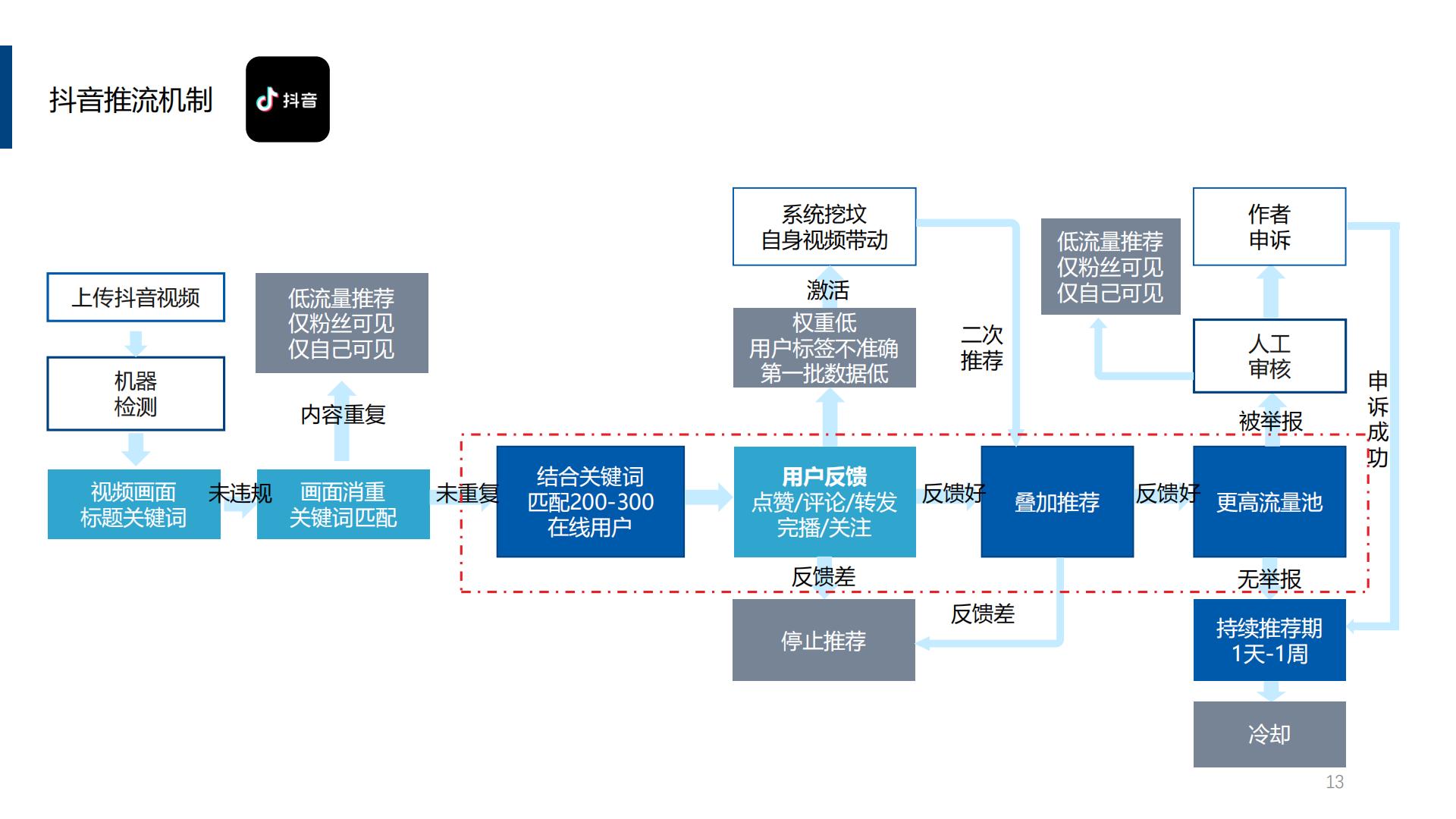 直播电商营销思考报告.pdf