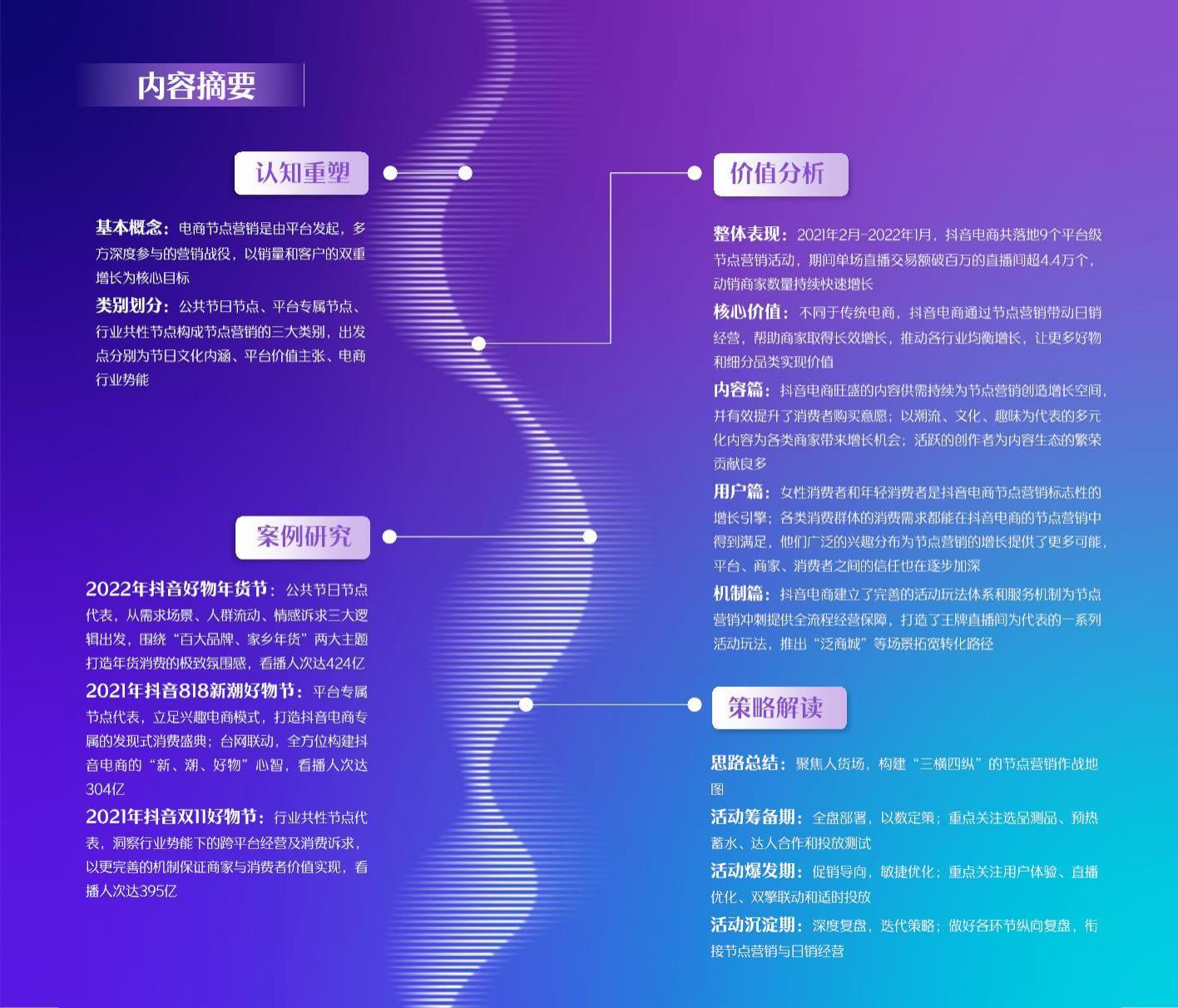 2022抖音电商节点营销白皮书.pdf