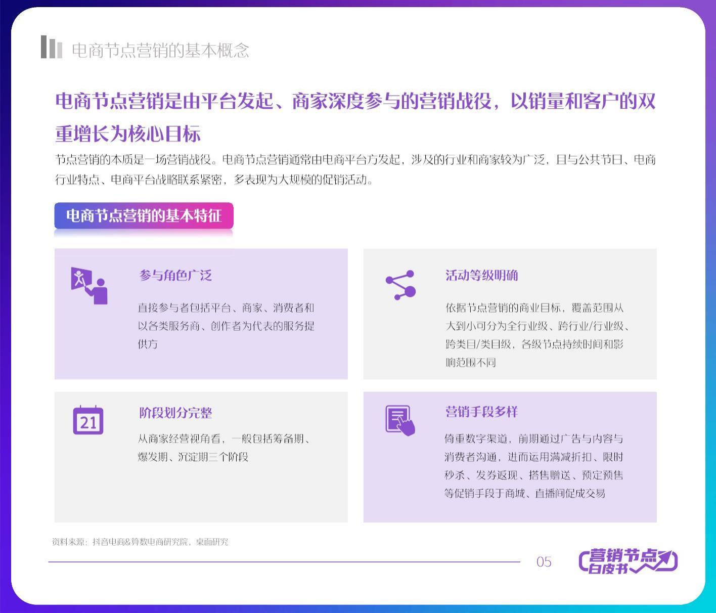 2022抖音电商节点营销白皮书.pdf