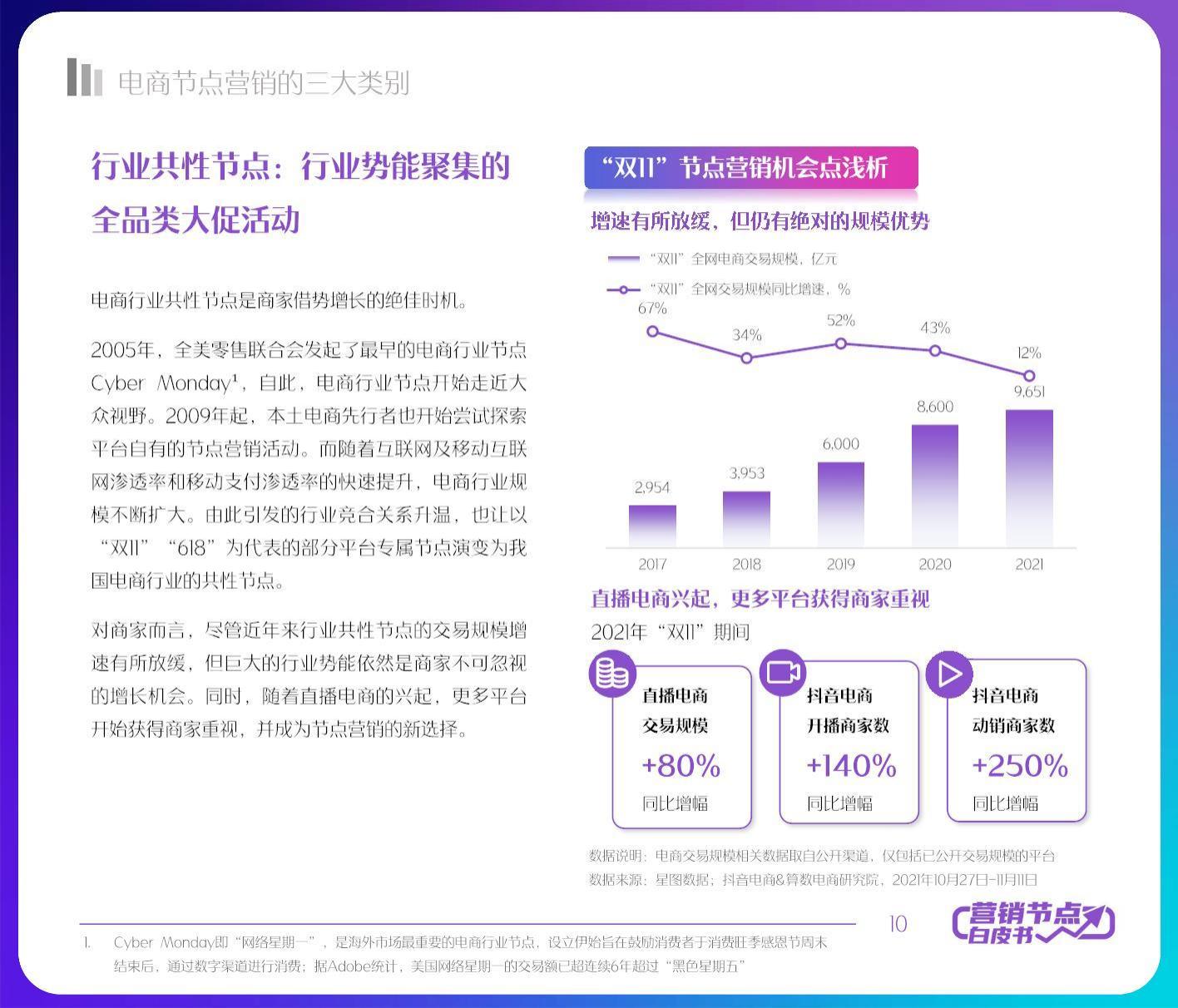 2022抖音电商节点营销白皮书.pdf