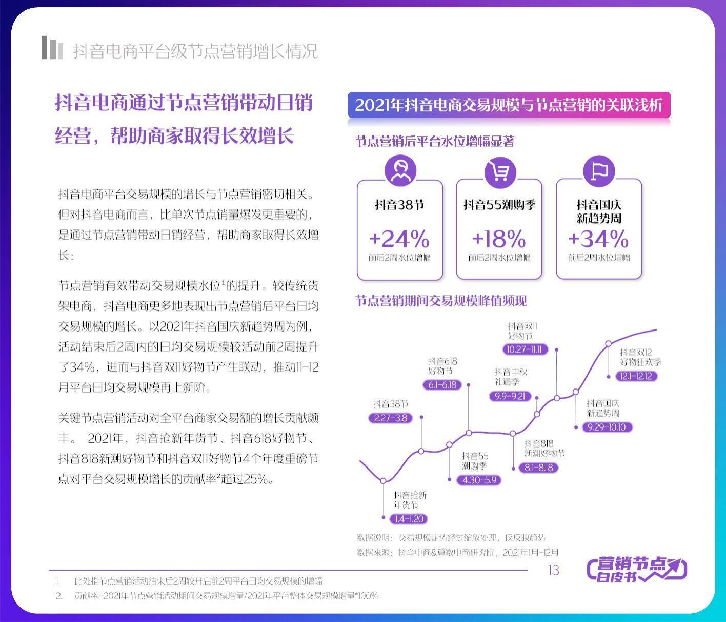 2022抖音电商节点营销白皮书.pdf