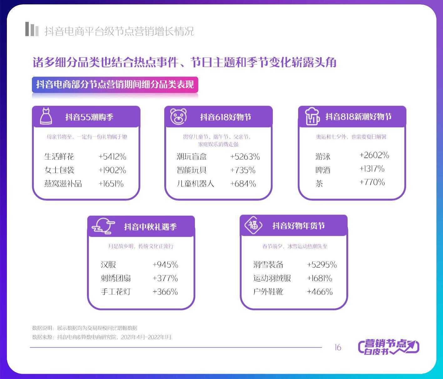 2022抖音电商节点营销白皮书.pdf