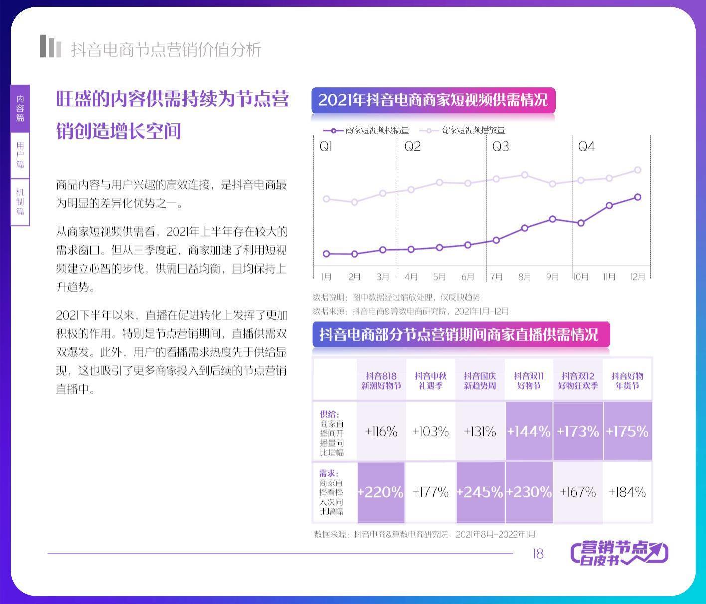 2022抖音电商节点营销白皮书.pdf