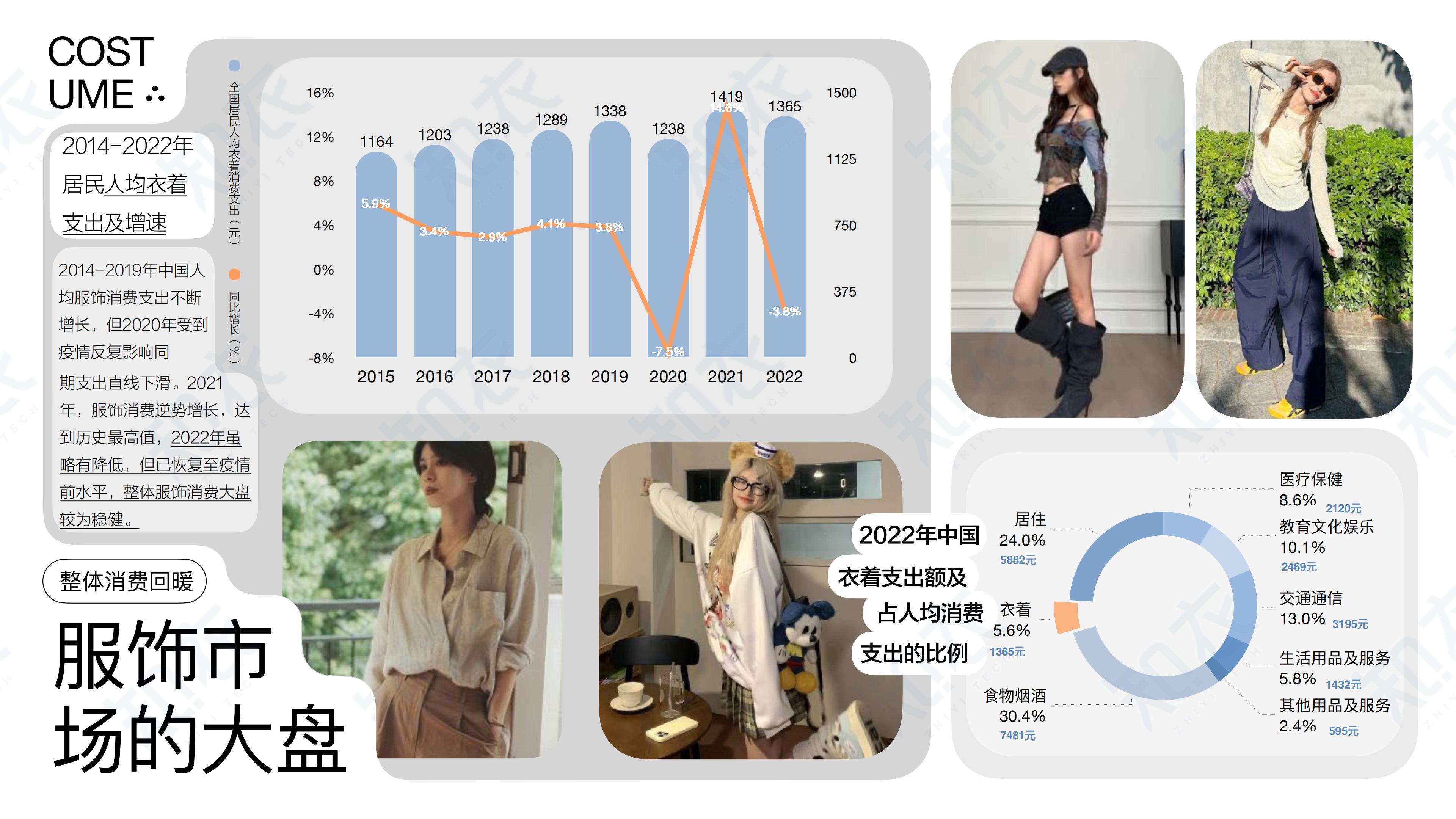 2023抖音女装服饰类风格趋势-知衣科技.pdf